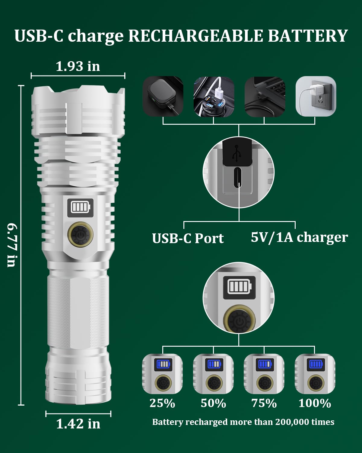 Driverwish Rechargeable 990000 High Lumens Led Flashlights,Lightlink Super Bright Flashlight With 5 Modes & Ip65 Waterproof For Home,Camping