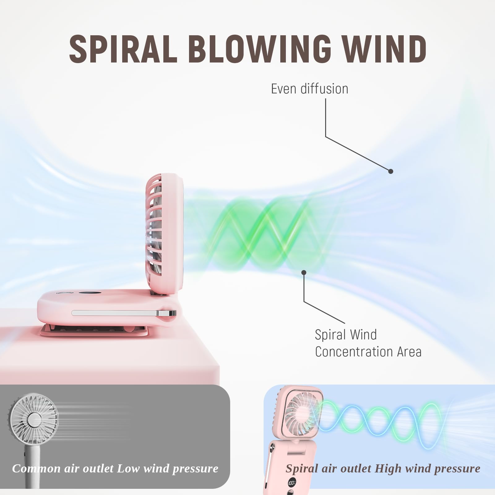 Mini Portable Handheld Clip On Rechargeable Personal Hand Fan With Led Display, Pocket Battery