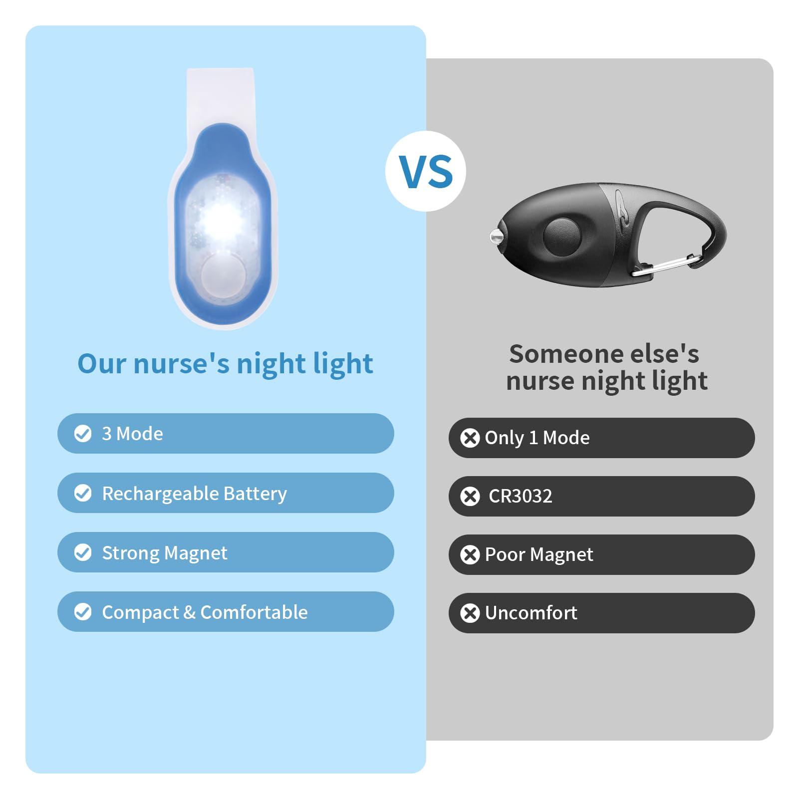 Birkinhome Rechargeable Nurse Light Clip On For Night Shift, Bright Hand- Nursing Work Flashlight, Lightweight Nurse Scrub Light For Badge, Emergency Clip-On Flashlight For Travel, Walk, Run