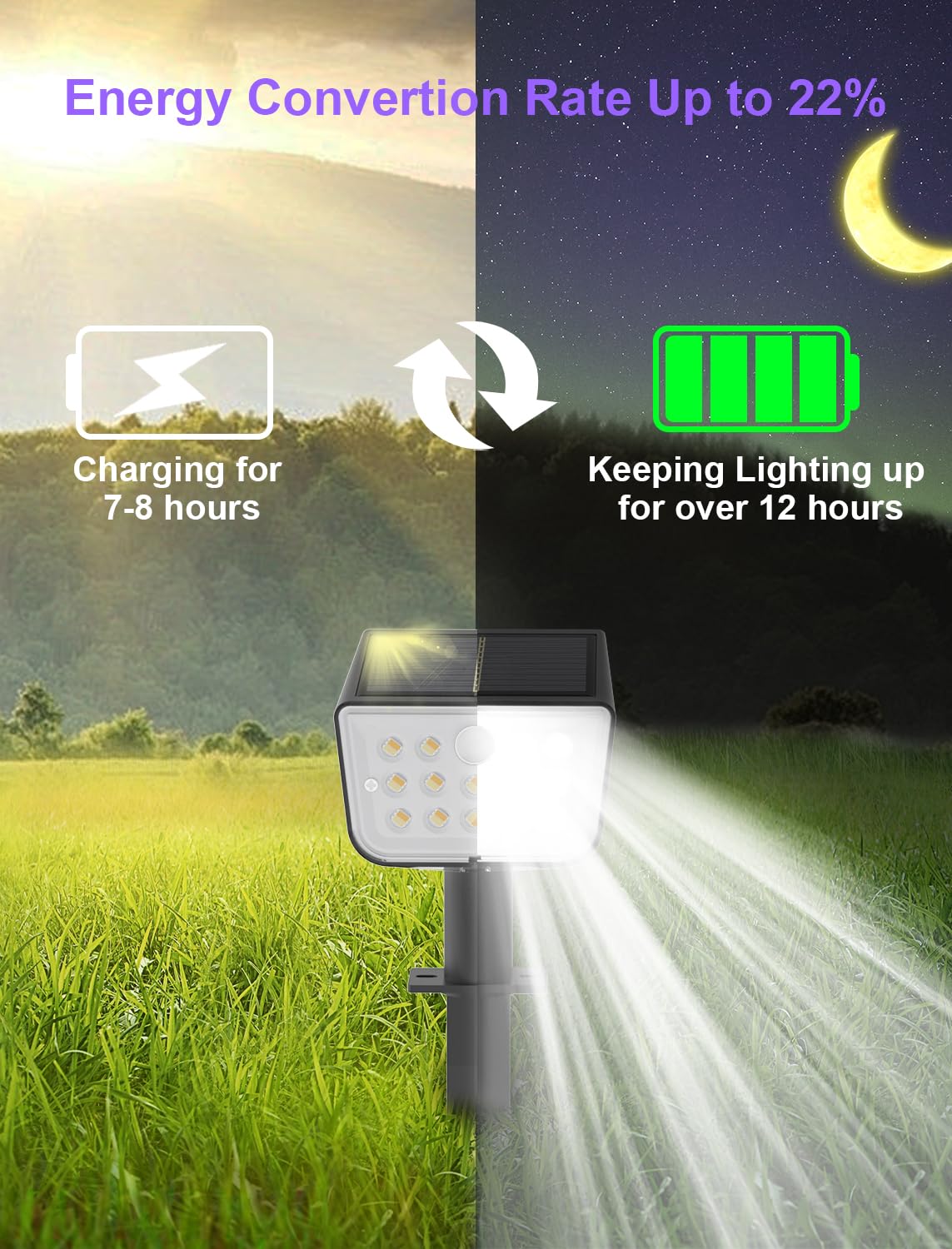 Mviioe Solar Motion Lights Outdoor Waterproof Ip67 Solar Spot Lights Outdoor Landscape Spotlights, 28 Leds 6 Lighting Modes Solar Powered Garden Yard Lights For Outside Pathway Walkway(2 Pack)