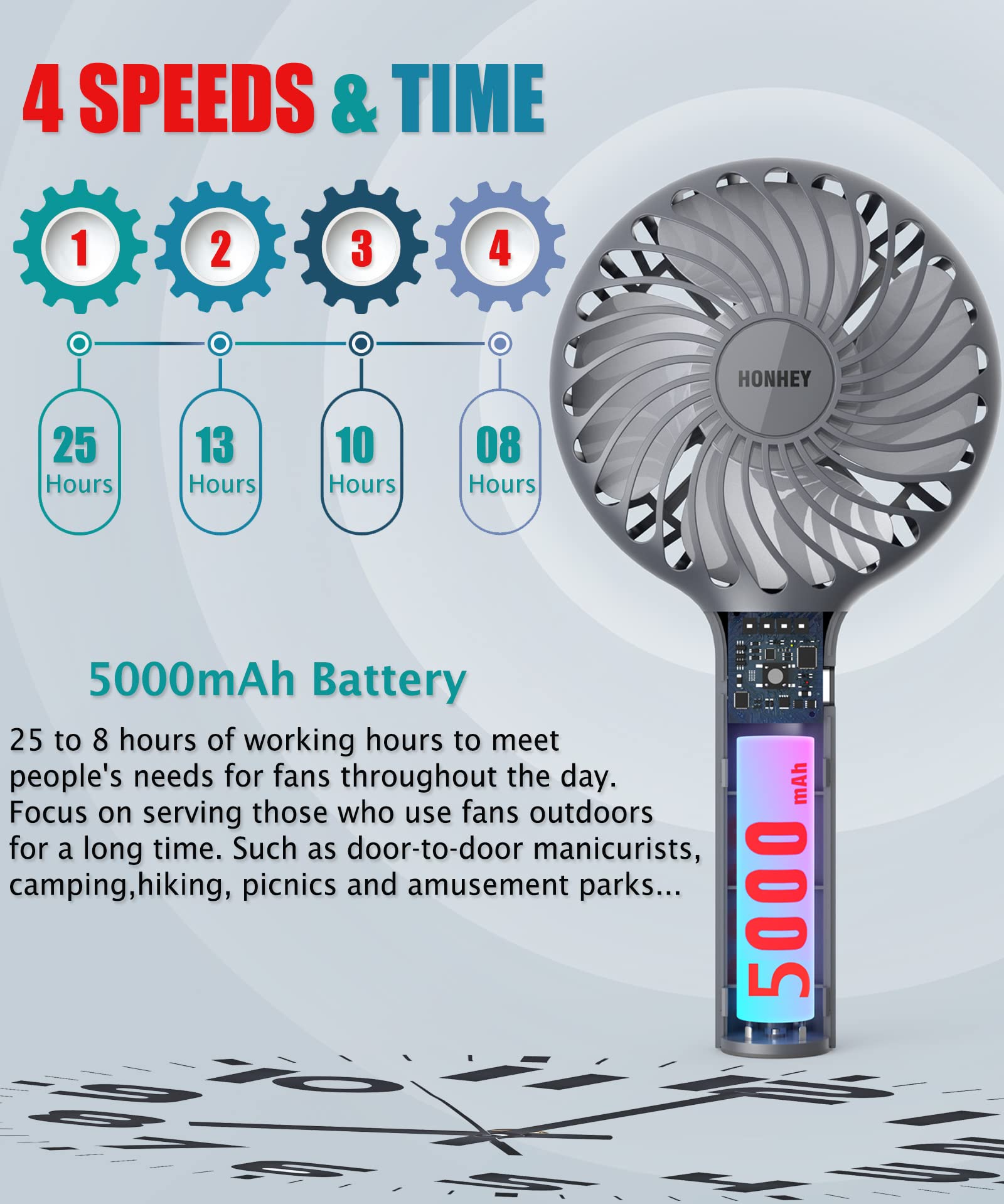 Honhey Handheld Fan, 5000 Mah Portable Fan[8-25H Working Time] With Rechargeable Battery, 4 Speed