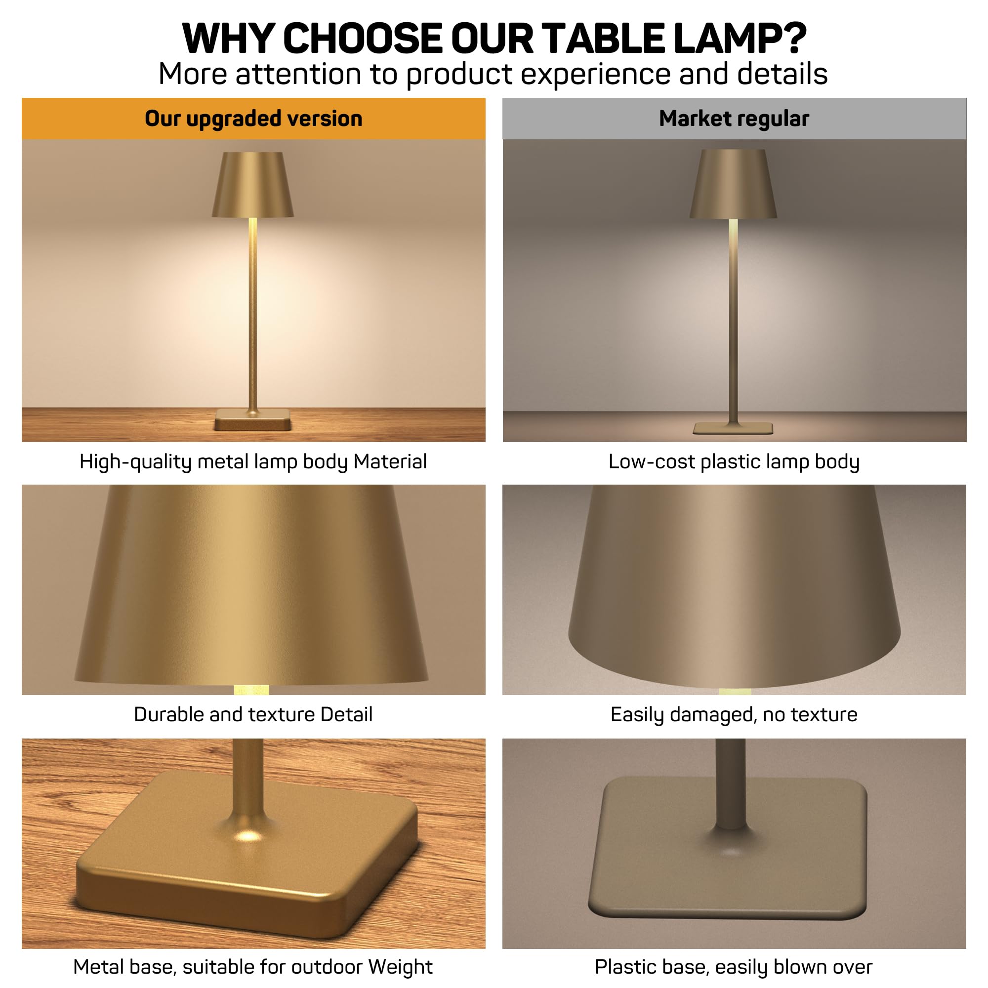 Gigart 2 Pack Cordless Table Lamp Rechargeable, Cordless Lamp With 5000Mah Battery Operated, 3 Color Stepless Dimming, Touch Control, Portable Table Light Outdoor For Restaurant Bedroom Night Light (Gold)