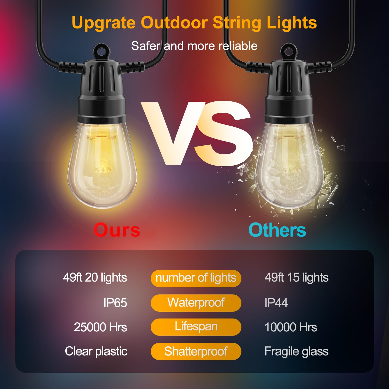 Ysj Solar String Lights Outdoor Waterproof,49Ft 20 Bulb Solar Outdoor String Lights,Solar Powered Outdoor String Lights With Usb-C Port And Remote Control,Camping Decoration Garden (Black)