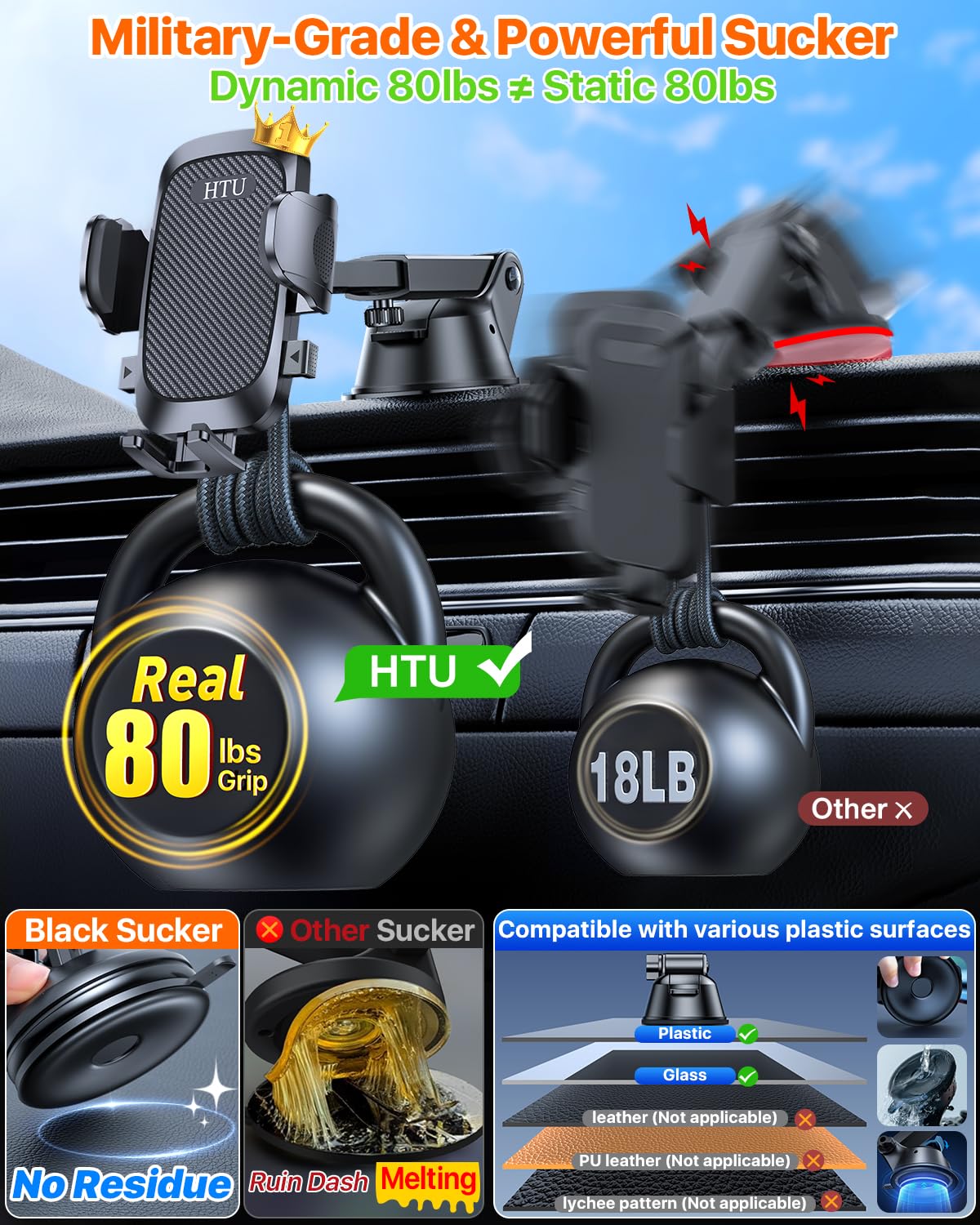 Htu [True Military-Grade] Car Phone Holder【 Stronger Suction & Clip】 Universal Cell Phone Holder For Car Mount For Dashboard Windshield Air Vent For Iphone 16 Pro Max 15 Samsung,Black