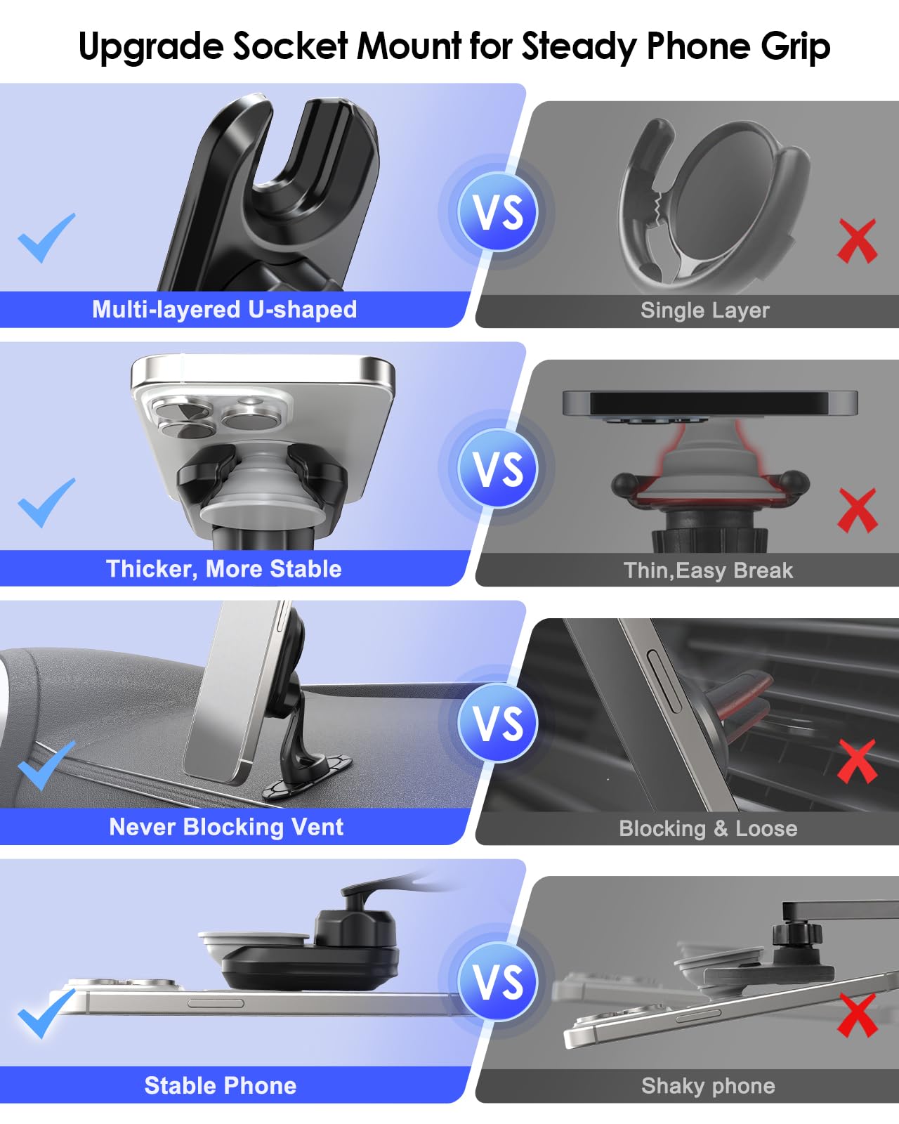 Pop-Tech Car Mount For Socket Grip, Dashboard Adhesive Phone Holder Mount For Phone Grips Stand, Compatible With Popwallet Magsafe Iphone Card Holder, Rotatable Soft Base