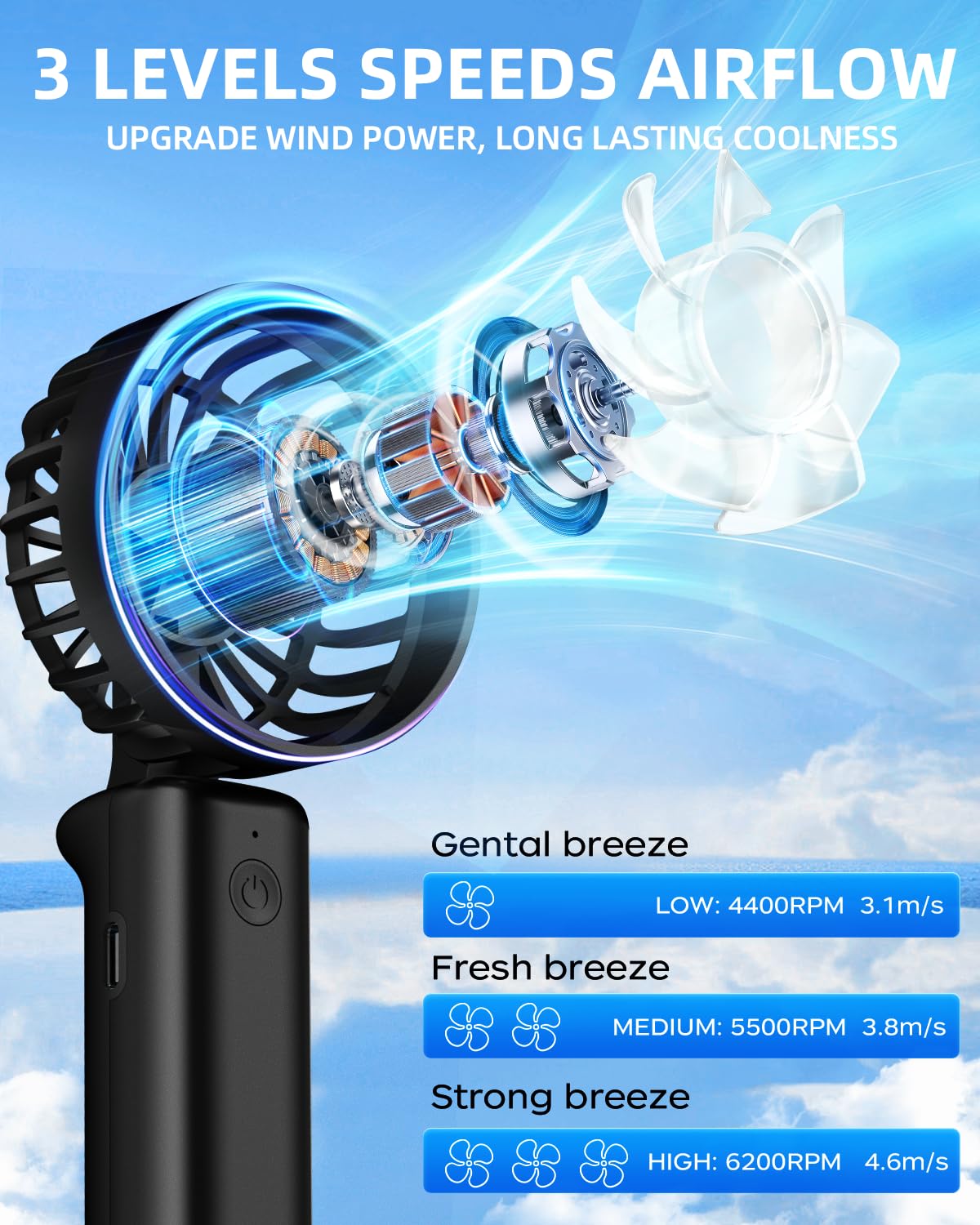 Portable Handheld Fan, Mini Desk Fan Foldable 2000Mah, 180° Ratotion, 3 Speeds, Ultra Quite