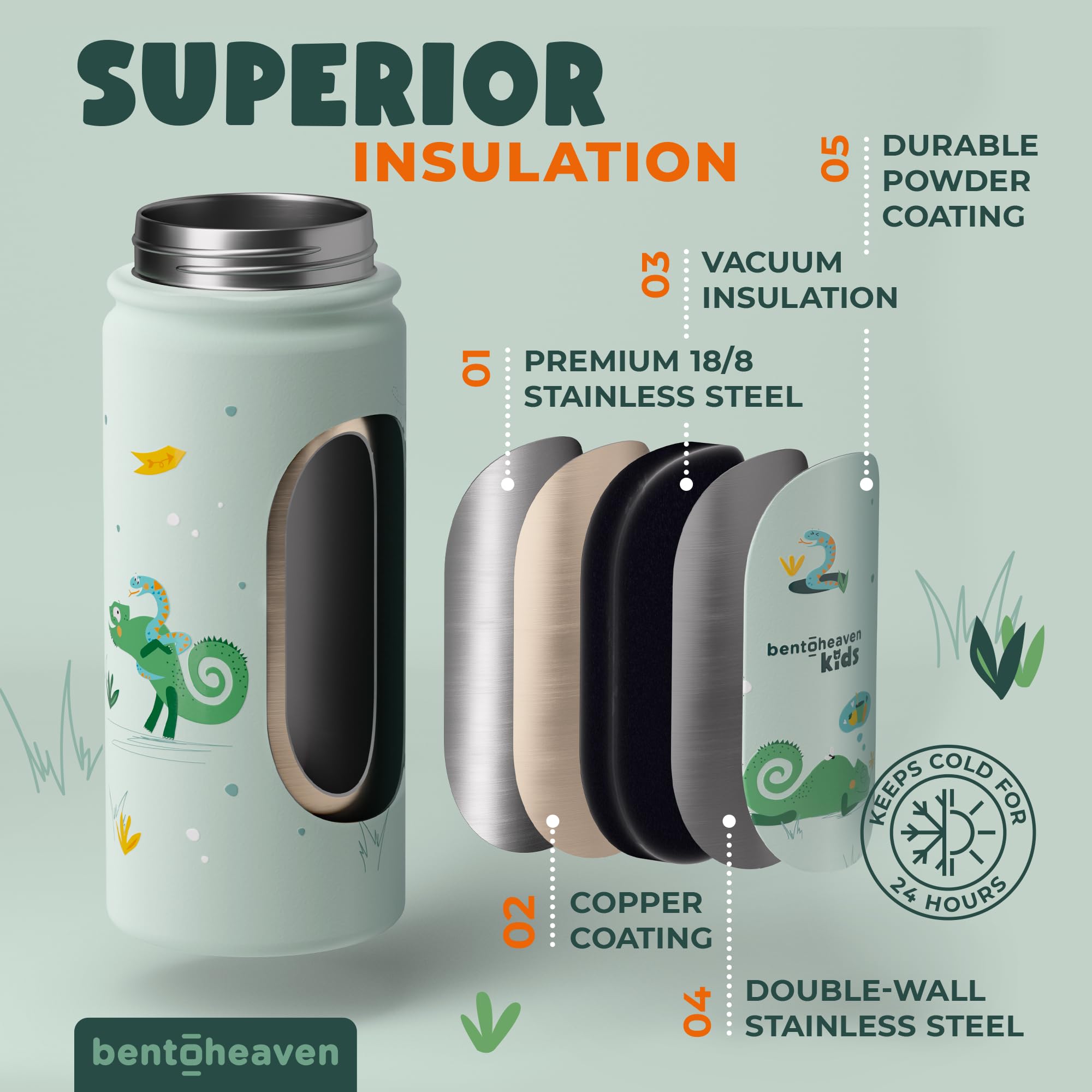 Bentoheaven Kids Water Bottle Stainless Steel For Boys & Girls, 2 Lids (Chug & Straw), Handle