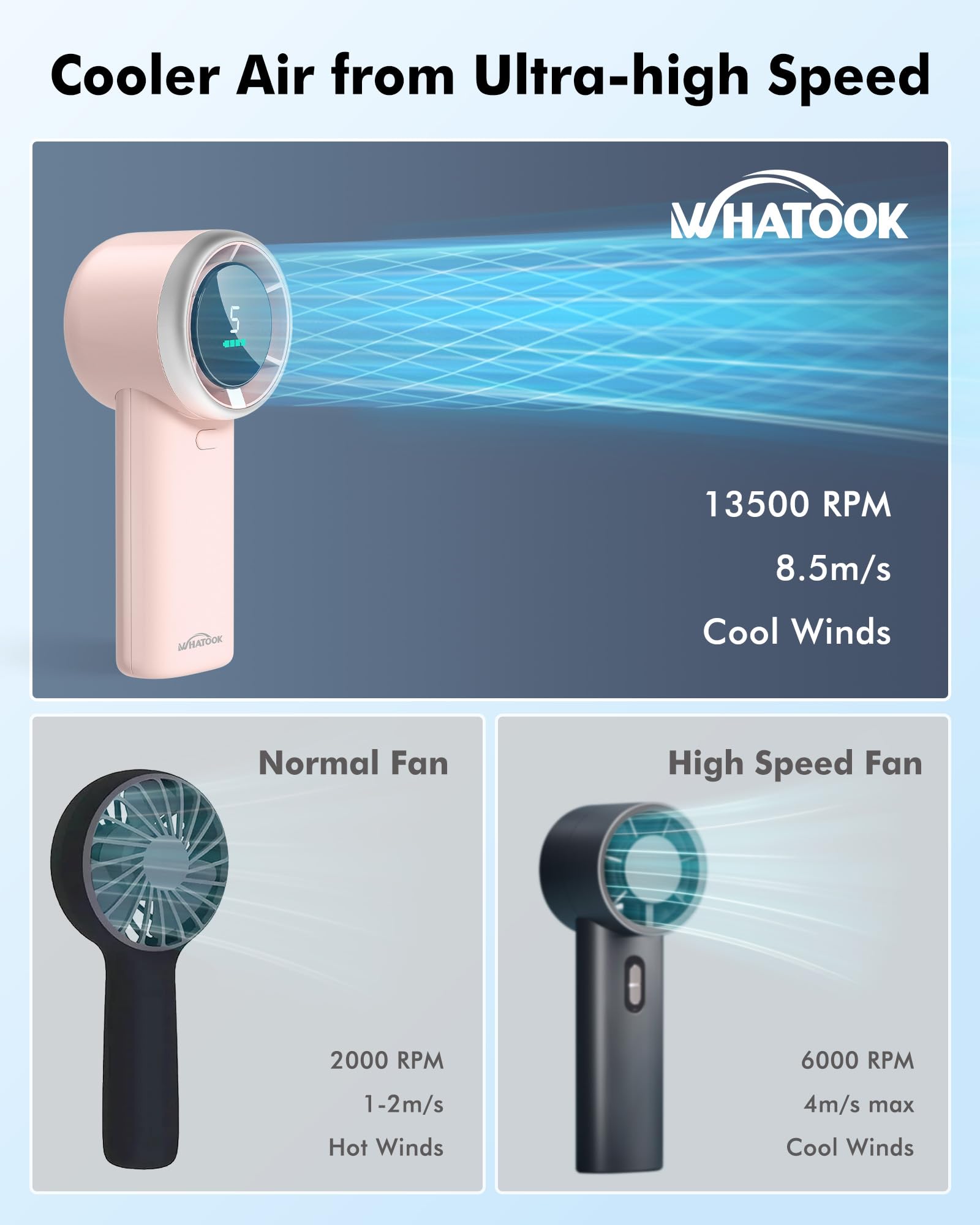 Portable Fan Handheld Mini Fan: High Speed Cooling Fans 10 Hours Battery Life Usb Rechargeable