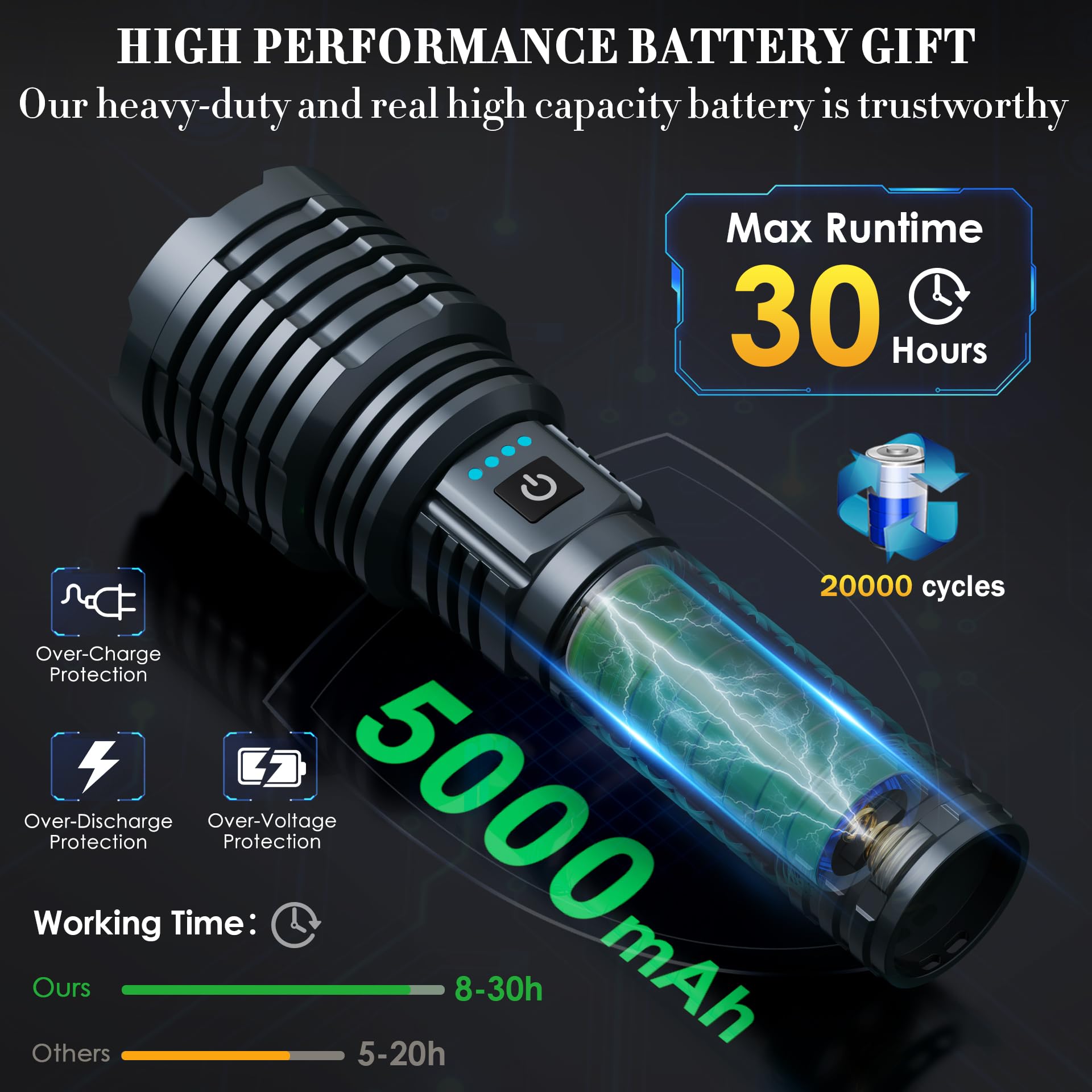 Weoxi Super Bright Rechargeable Flashlights 2400000 High Lumen, Powerful Led Flashlight, Ipx7 Waterproof Floodlight & Spotlight Flashlight 2-In-1 W/5 Modes For Camping, Emergency, Search & Rescue