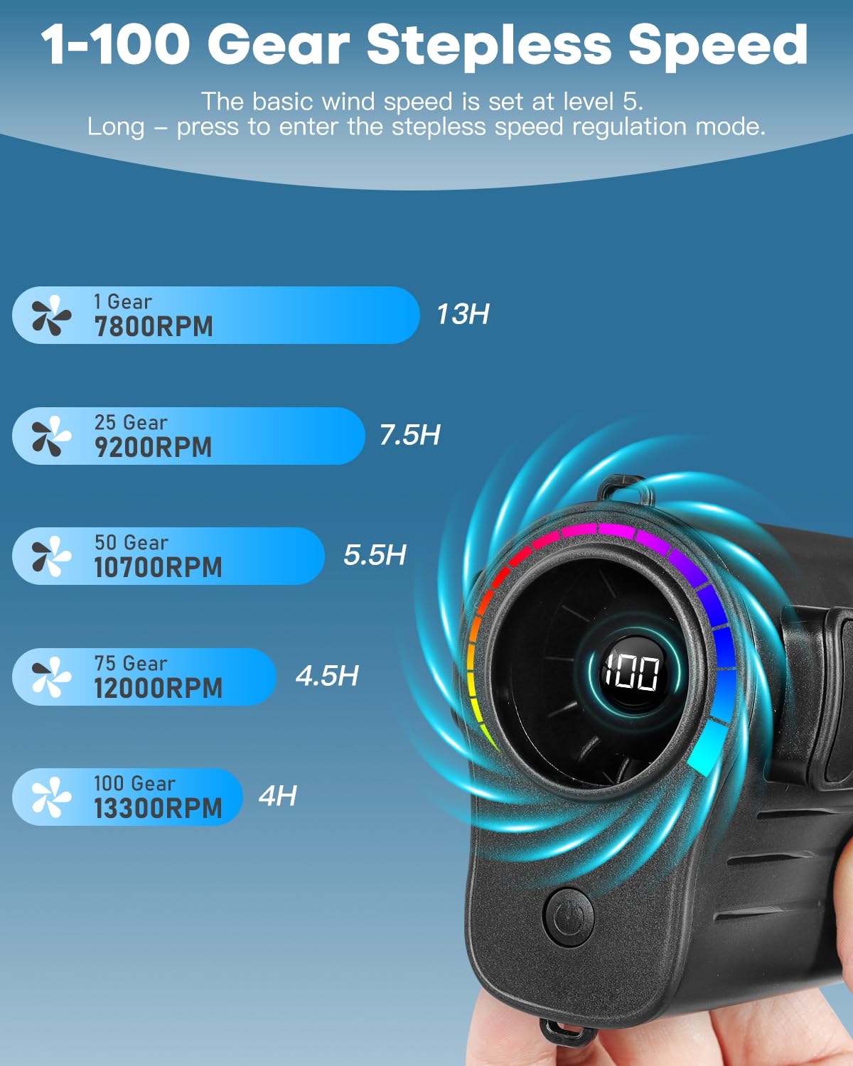 Girasol Portable Waist Fan Rechargeable With 100 Speeds 13300Rpm Strong Airflow, 4000 Mah