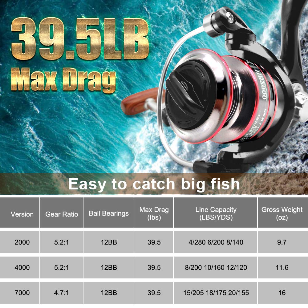 Joyday Fishing Reel, Spinning Reel, Ultralight 5.2:1 Gear Ratio, 12 Ball Bearings, 39.5Lb Carbon Fiber Drag, Reversible Handle For Left And Right Retrieve, Perfect For Freshwater And Saltwater