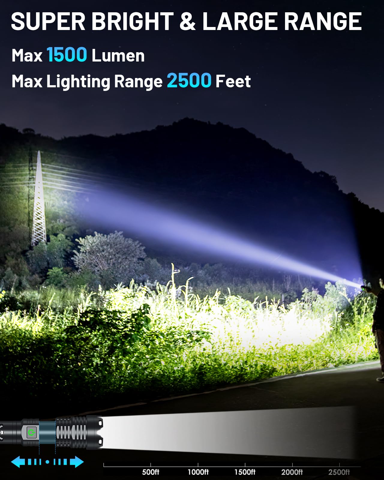 Grentay 1500 Lumen Rechargeable Flashlight, 5 Modes Mini Handheld Powerful Flashlight, Zoomable Waterproof Tactical Flashlights For Outdoor Hiking Camping Enthusiasts