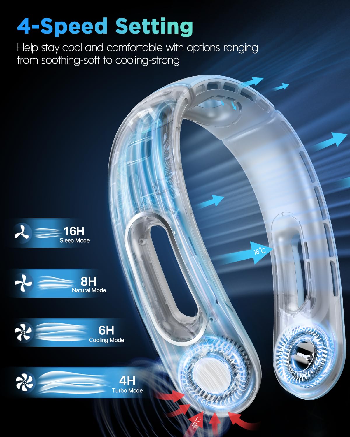Neck Fan, Hands Free Bladeless Neck Fans Portable Rechargeable, 360° Cooling Neck Fan, 4 Speeds