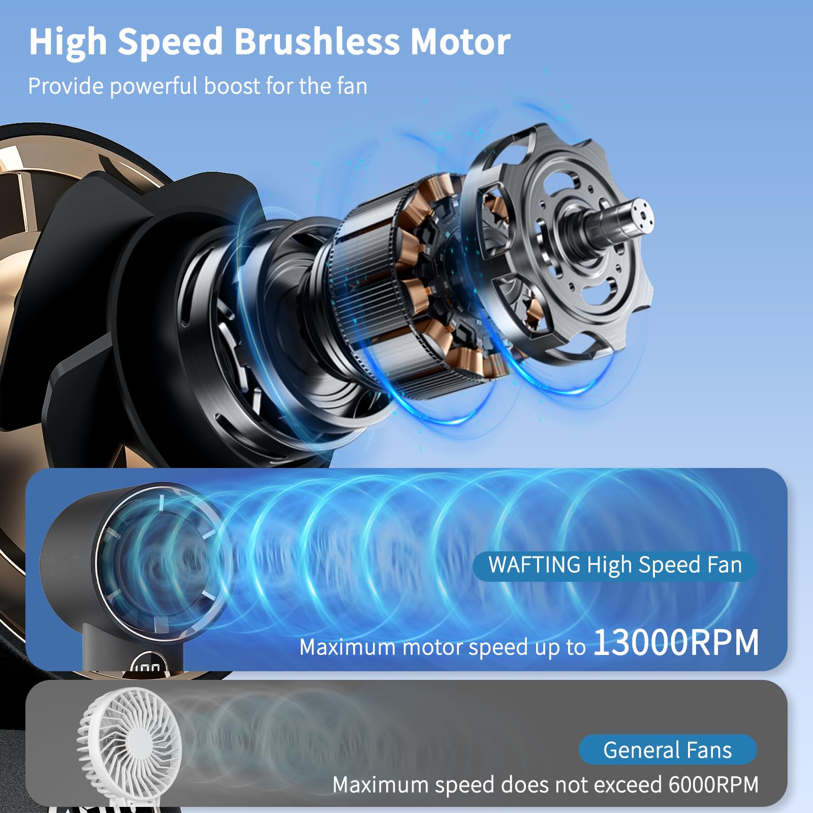 Portable Fan, Handheld Fan Personal Fan With 1-100 Speed Adjustable, 5000Mah [15H Max Working Time]
