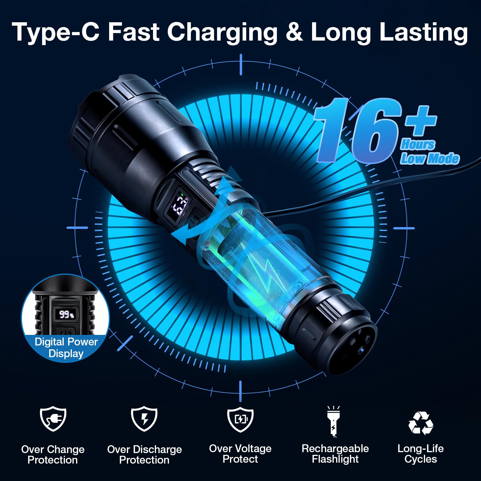 Peascat Flashlight High Lumens Rechargeable, 1,200,000 Lumens Utility Bright Led Flashlights, High Powered Handheld Flash Light With 3 Modes, Type-C, 16Hrs Runtime, Zoomable, Waterproof For Emergency