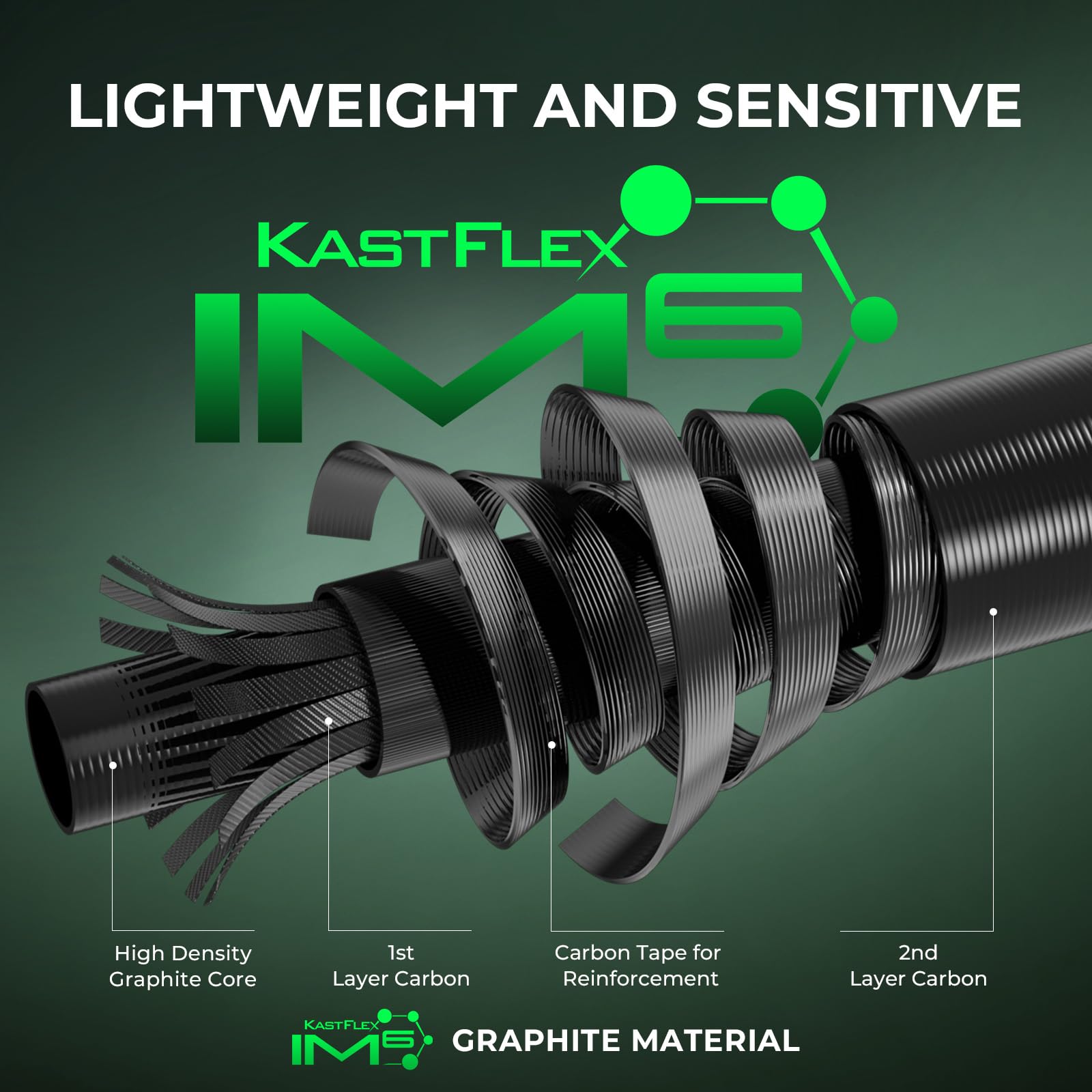 Kastking Spartacus Ii Baitcasting Reel,Stryker Green,Right Handed And Zephyr Dual Tip Fishing Rod, 6'8" M & Mh Casting Rod