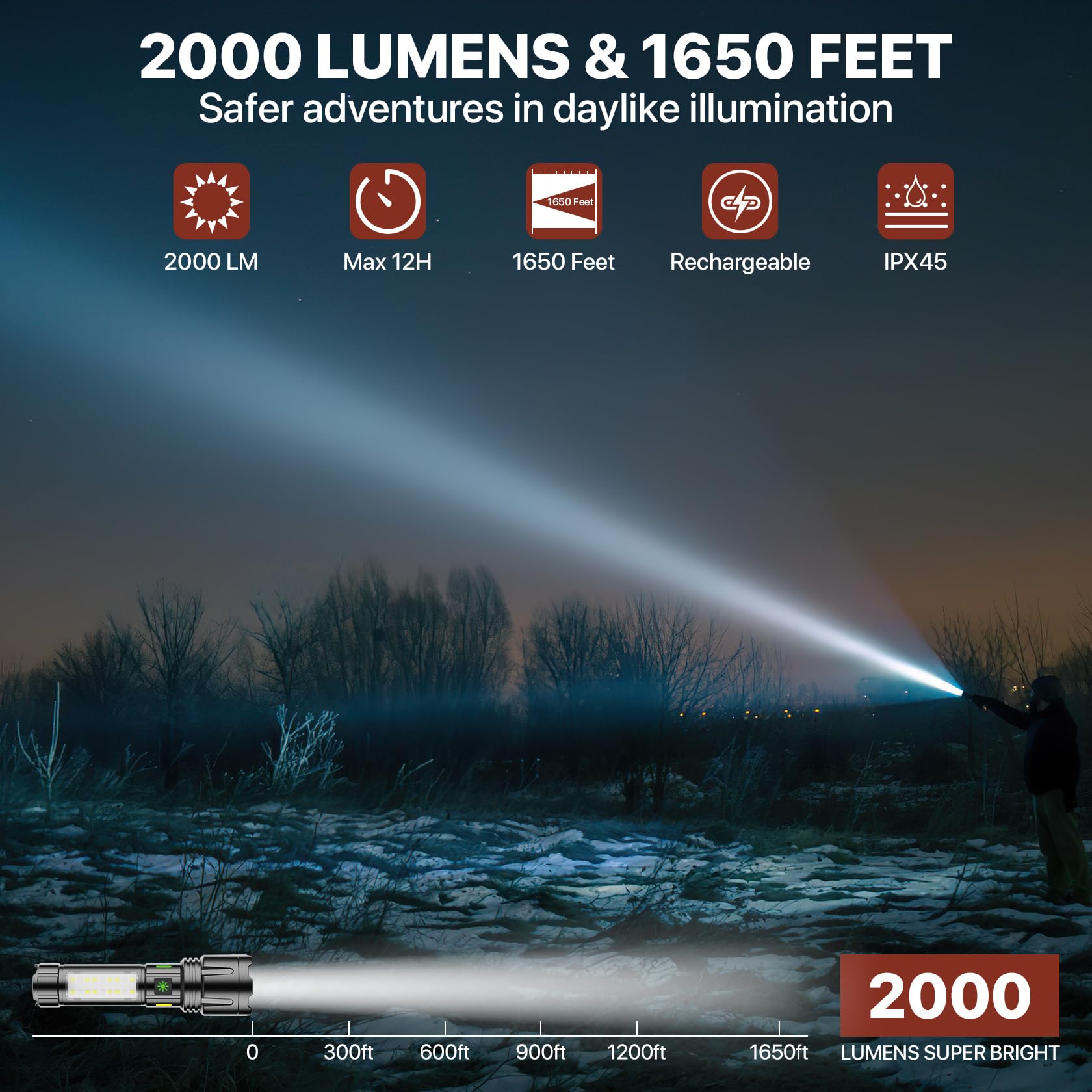 Lutw Rechargeable Flashlights High Lumens, Powerful Led Utility Flashlight Super Bright 5 Modes, Waterproof Camping Flashlight Zoomable Usb C, For Emergency Hiking Home , 1 Pack