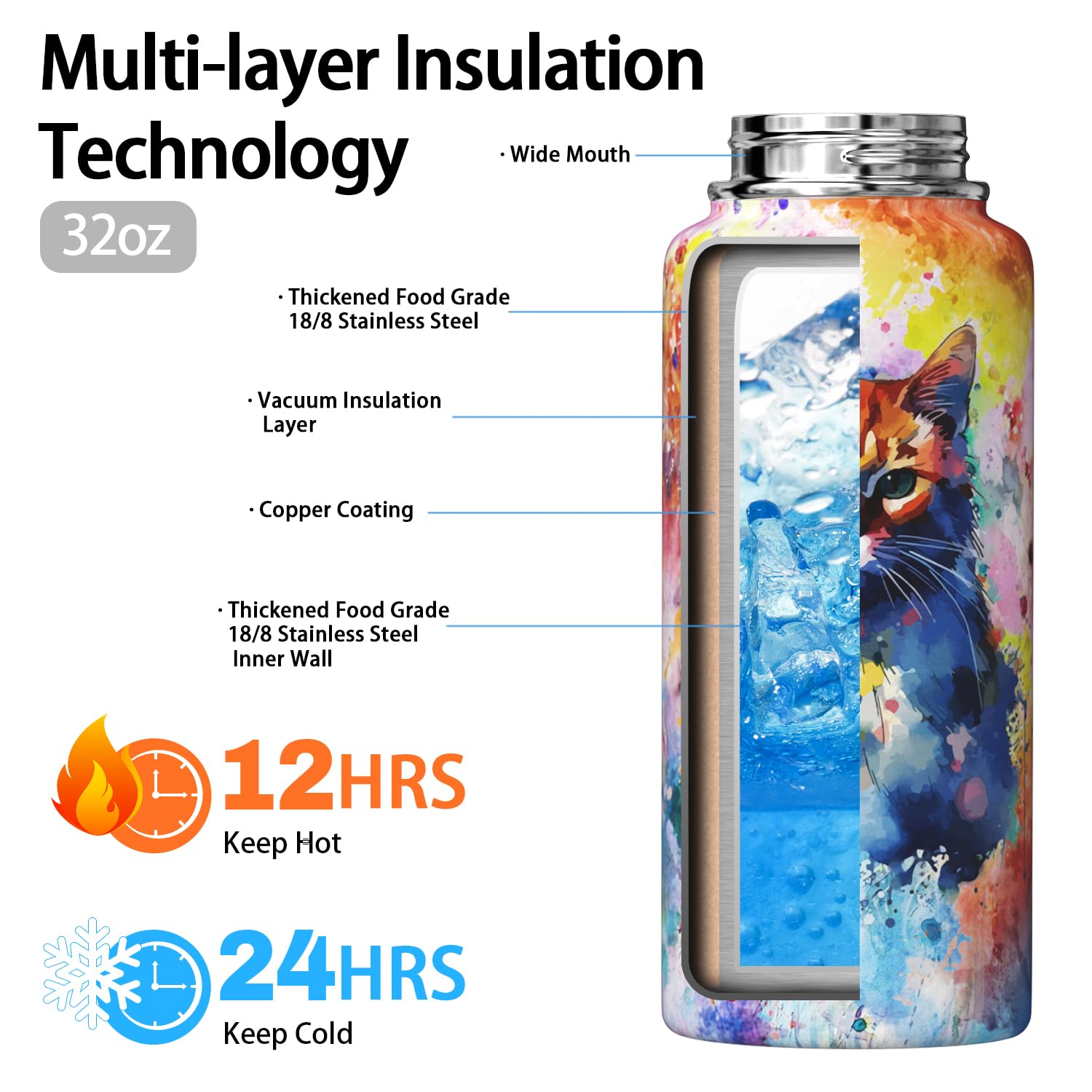 Cat Water Bottle 32Oz Vacuum Insulated Funny Water Bottles Thermos With Straw Lid