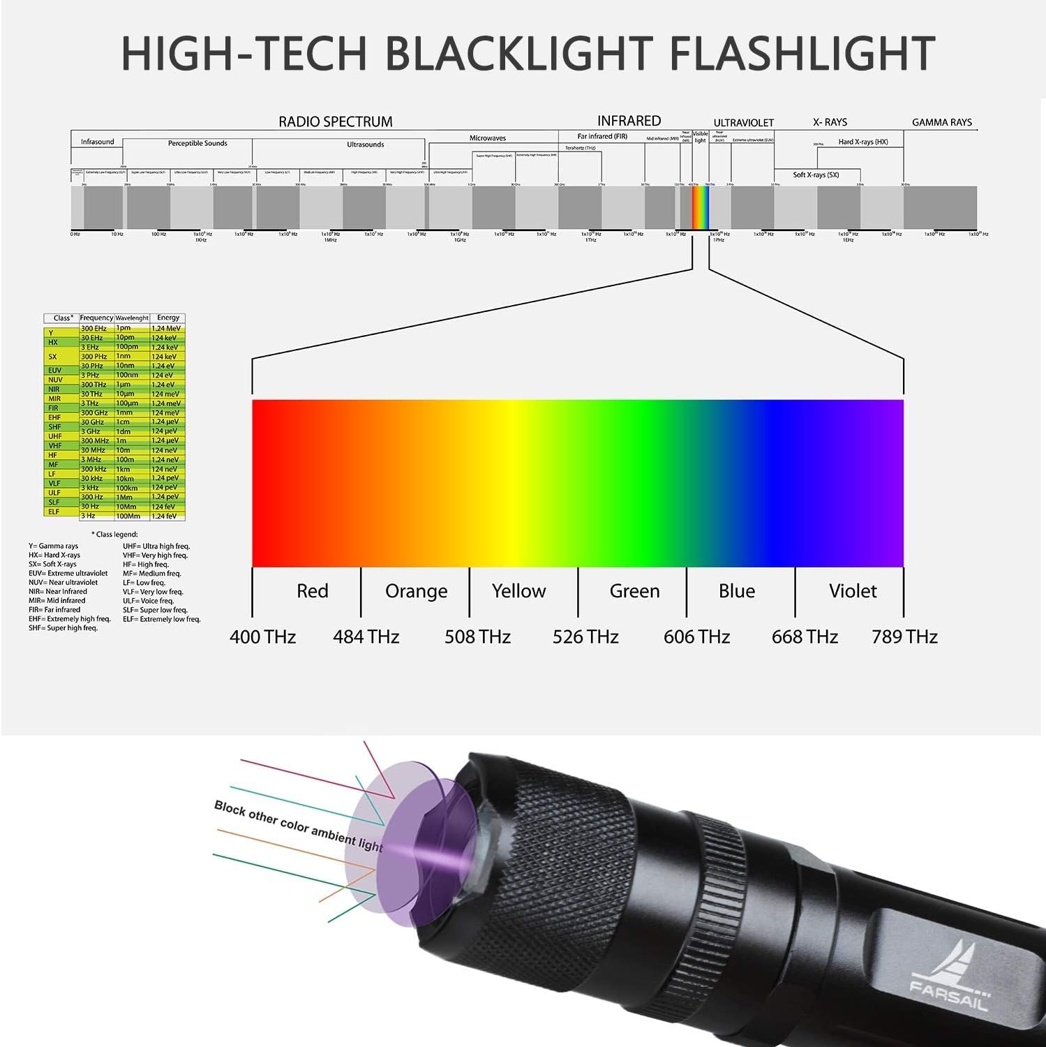 Dulex Uv Blacklight Flashlight 365Nm, High Power Led Flashlight Black Lights, Rechargeable Uv Light Flashlight For Curing Uv Glue, Leak Detector, Pet Urine Stain