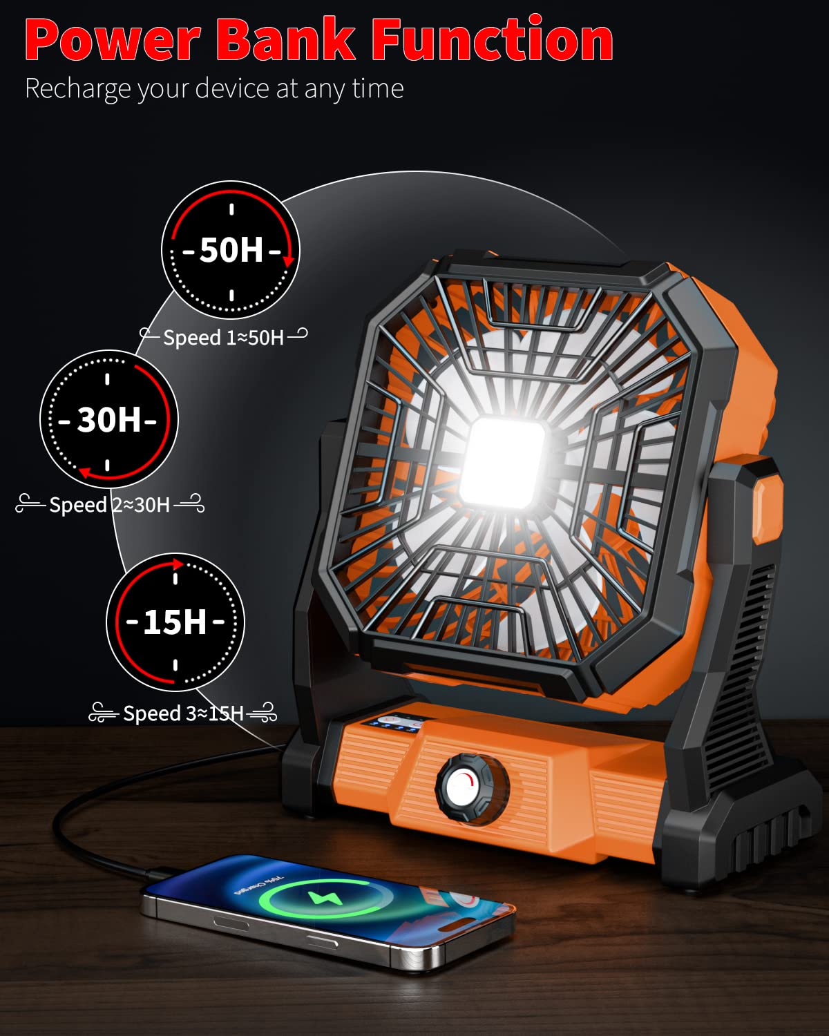 Portable Camping Fan,20000Mah Rechargeable Battery Powered Fan With Led Lantern, Usb-C Battery