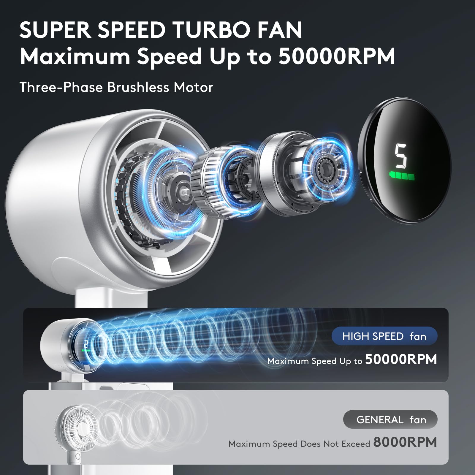 Foldable Handheld Fan, Portable Strong Winds Rechargeable 10000Mah Mini Turbo Fan, Digital Display