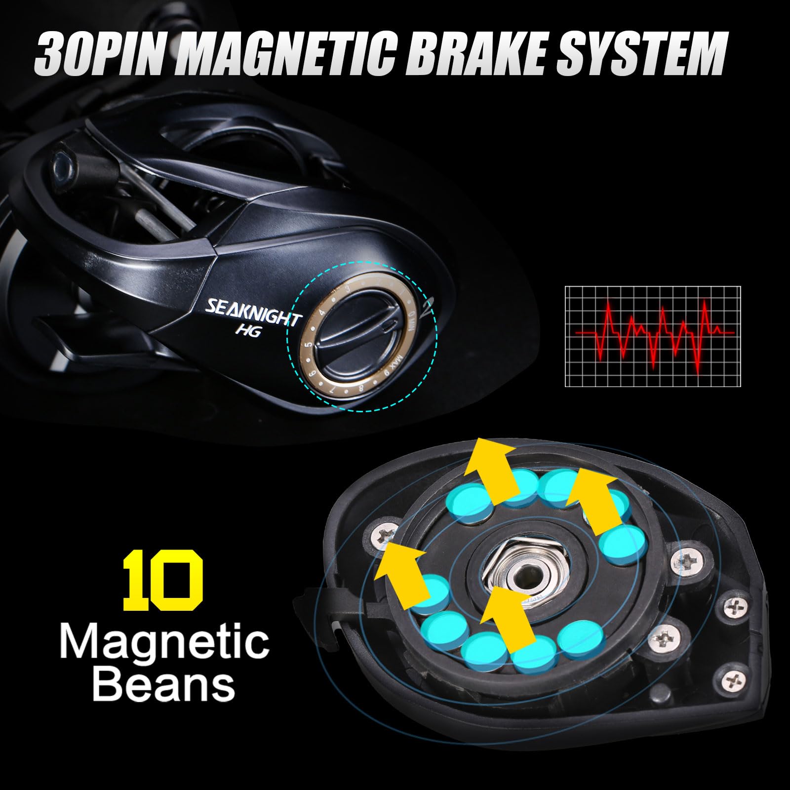 Seaknight Falcan Iii Baitcasting Fishing Reel, Magnetic Braking System Baitcaster Reel, 10+1 Double Shielded Stainless Steel Ball Bearings, 7.3:1/8.1:1 Low Profile Ultra-Light 6.3Oz Casting Reel