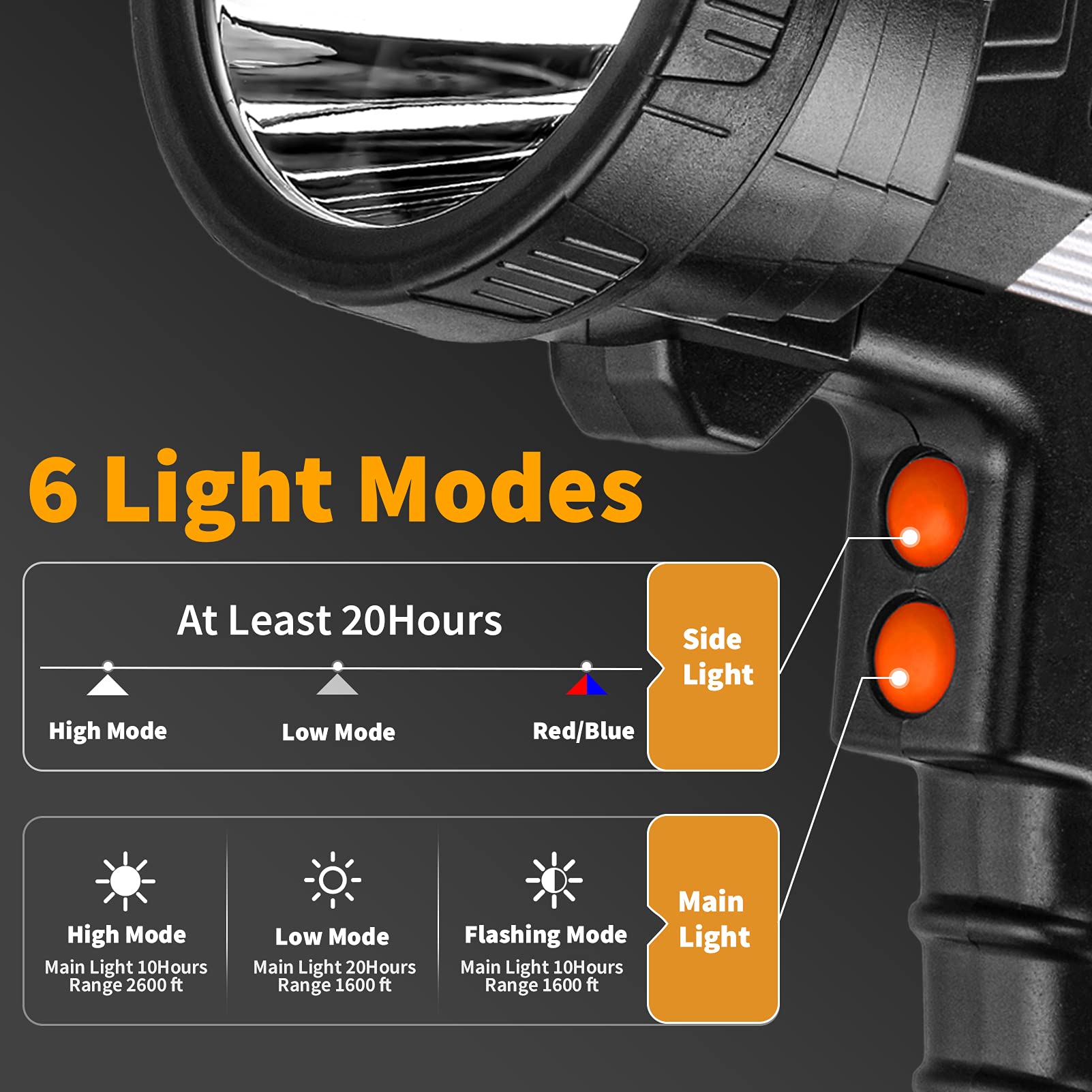 Vanvale Super Bright Rechargeable Spotlight,Handheld Rechargeable Led Flashlight Ultra-Long Standby Lightweight Tactical Searchlight With Usb Output Aluminium Alloy Golden Camping Light (White Light)