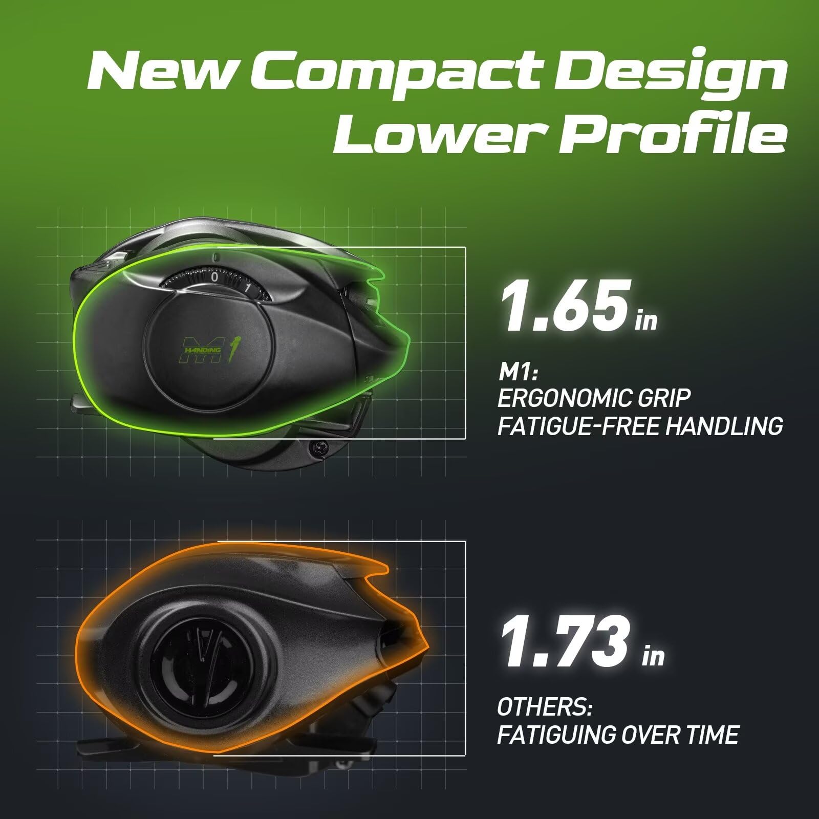 Handing M1 Baitcasting Fishing Reel 17.64 Lbs Max Drag Baitcasting Reels Lower Profile Design Bait Caster Reel 7.2:1 Gear Ratio Baitcaster Fishing Reels, 8-Button Magnetic Braking System