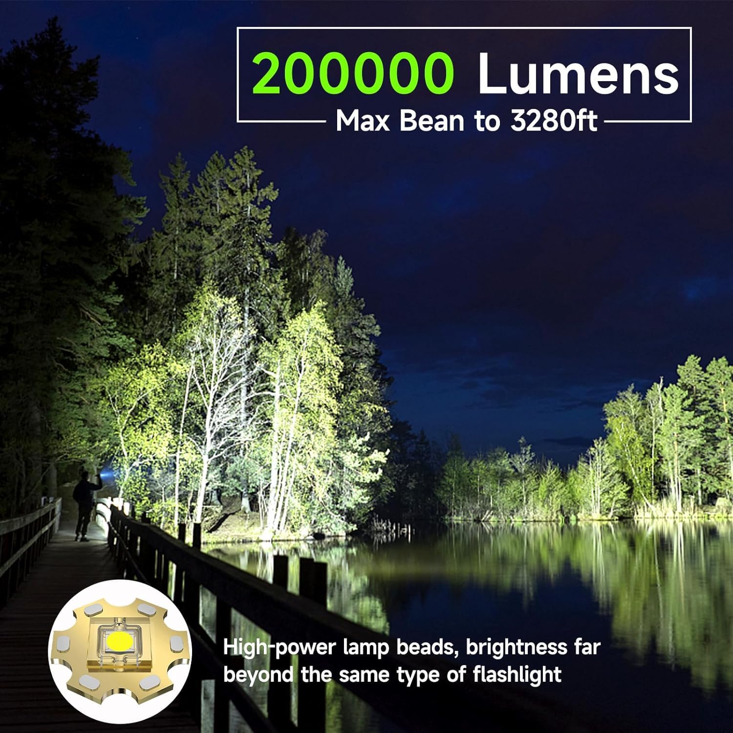 Siuyiu Flashlights High Lumens, Tactical Flashlight 20,0000 Lumens Super Bright, Usb-C Rechargeable With Battery Display, 5 Modes & Adjustable Focus, Camping Emergency Light For Outdoor Home Security