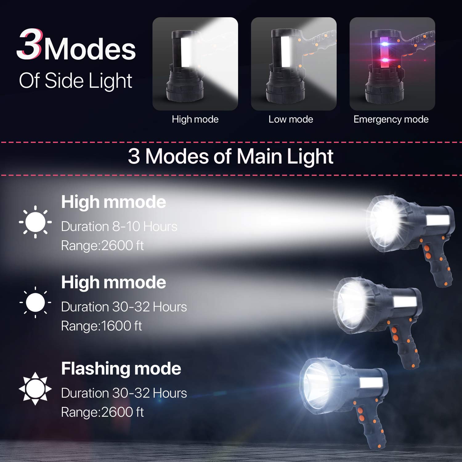 Cybbo Powerful Spotlight - Super Bright 6000 Lumen Rechargeable Flashlight With 3 Light Modes, Long Battery Life, Waterproof, Durable Abs & Aluminum Alloy Construction, Adjustable Tripod & Strap