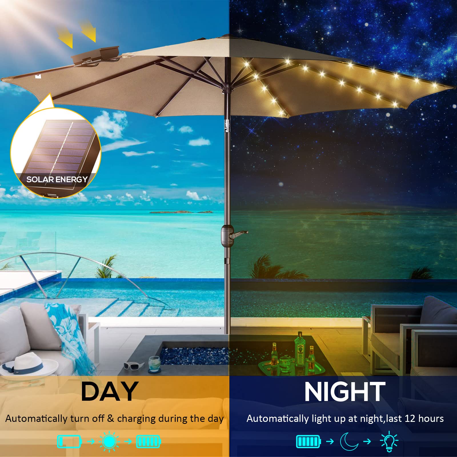 Eletorot Solar Patio Umbrella Lights,8 Lighting Modes String Lights With Clip,Remote Control Umbrella Pole Lights Solar Powered Waterproof For Outdoor Patio Beach Tent Garden Party Decorate Warm