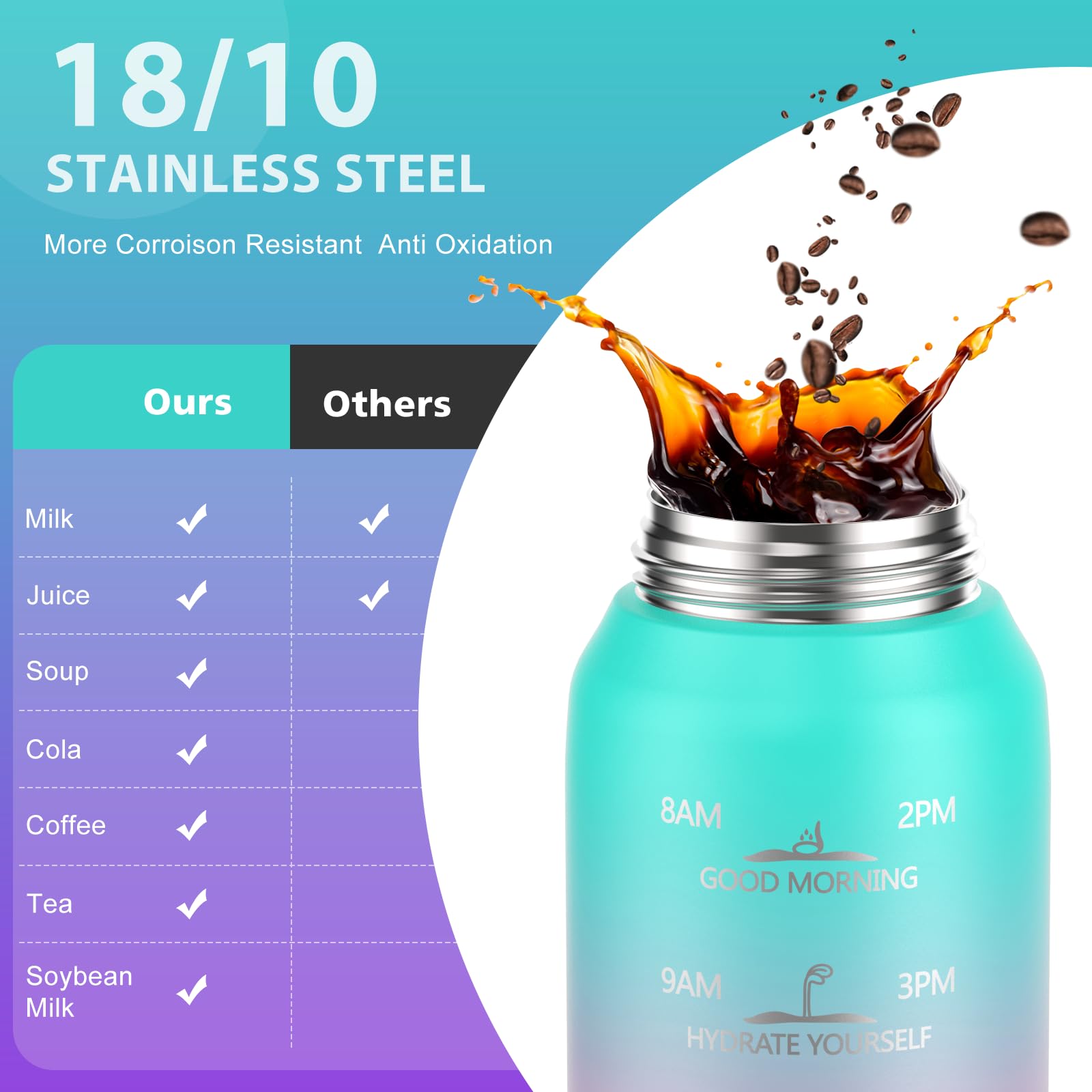 Insulated Water Bottle 32Oz With 2Lids,18/10 Stainless Steel 1000Ml Insulated Water Bottle Double