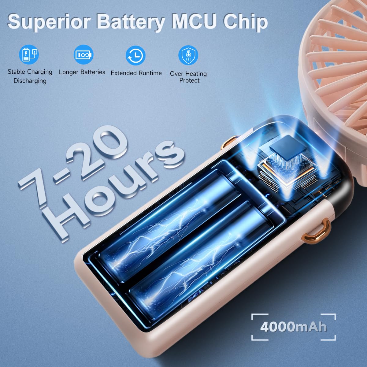Mini Handheld Fan - 4000Mah Type-C Rechargeable, 5 Speed Adjustable, 90° Foldable & 3-In-1