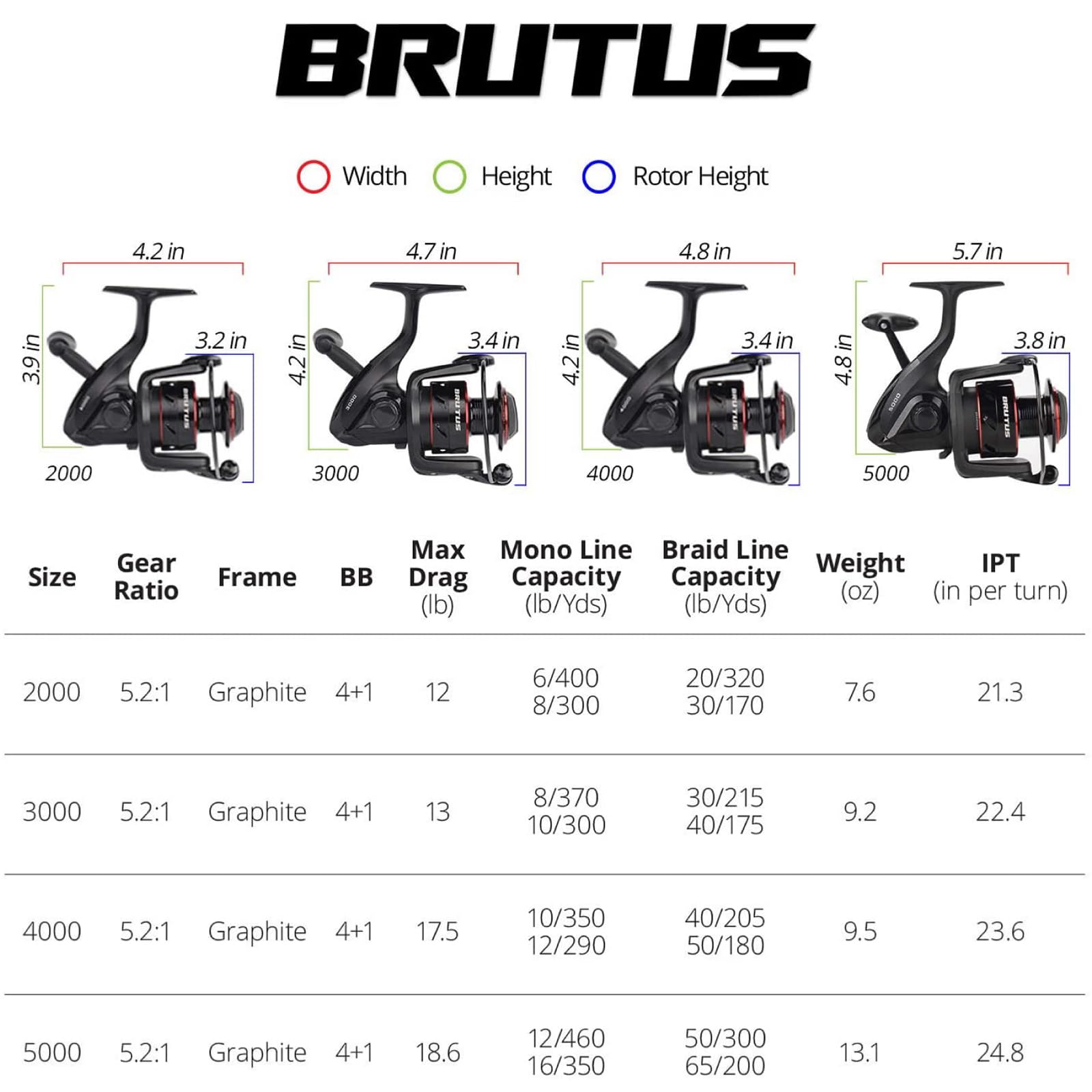 Kastking Brutus Spinning Reel,Size 2000 Fishing Reel & Superpower Braided Fishing Line, Gray, 15 Lb, 150 Yds