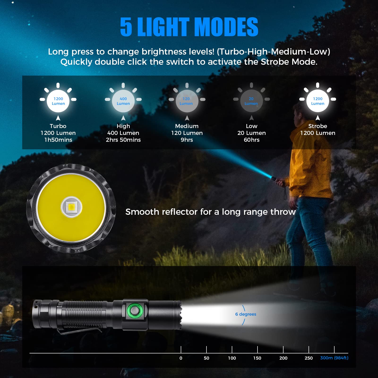 Odepro Nt21 1200 Lumens Small Bright Rechargeable Flashlight With Power Display, Ip67 Waterproof, 5 Light Modes, 984Ft Long Throw Edc Pocket-Size Torch For Camping Searching Emergency