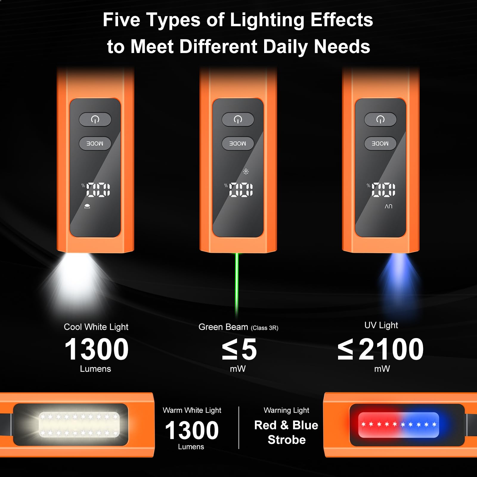 Resptasski Edc Flat Flashlight High Lumens, Rechargeable Pocket Light With White/Warm Led, Uv, Gream Beam, Flash Combo, 4 Bright Modes, Double Magnetic Base, For Outdoors, Emergency, Work, Detection (Orange)