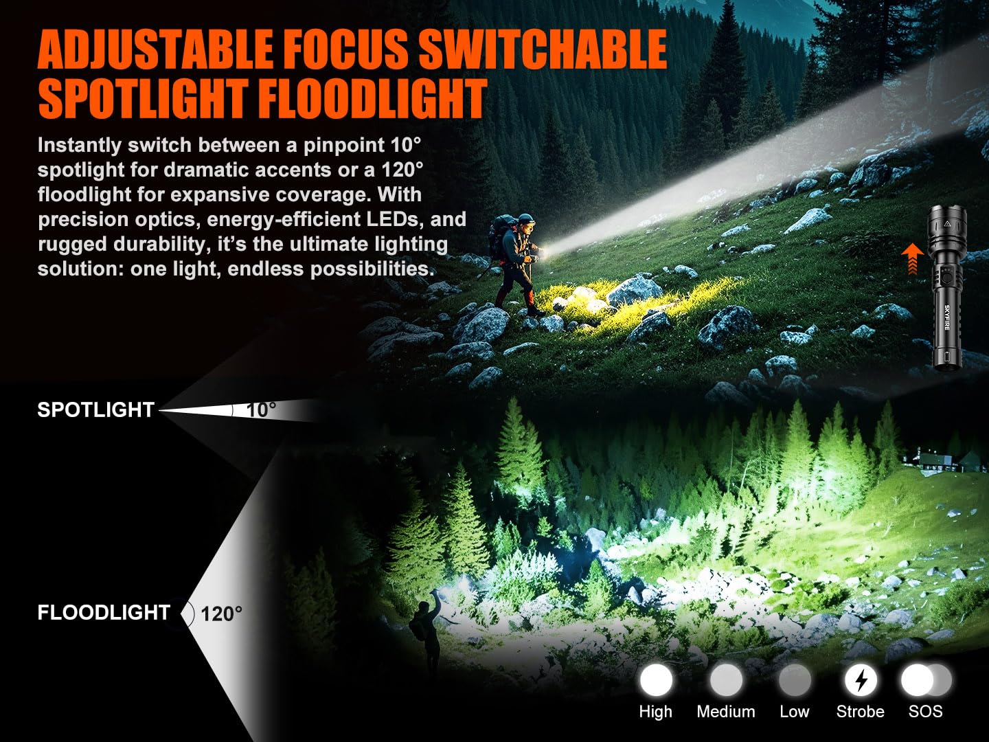 Skyfire Rechargeable Flashlights 1000000 High Lumens With Ignition Lens, Led Super Bright Zoomable Flash Light, 5 Modes Waterproof Handheld Powerful Utility Flashlight For Emergency Camping Hiking