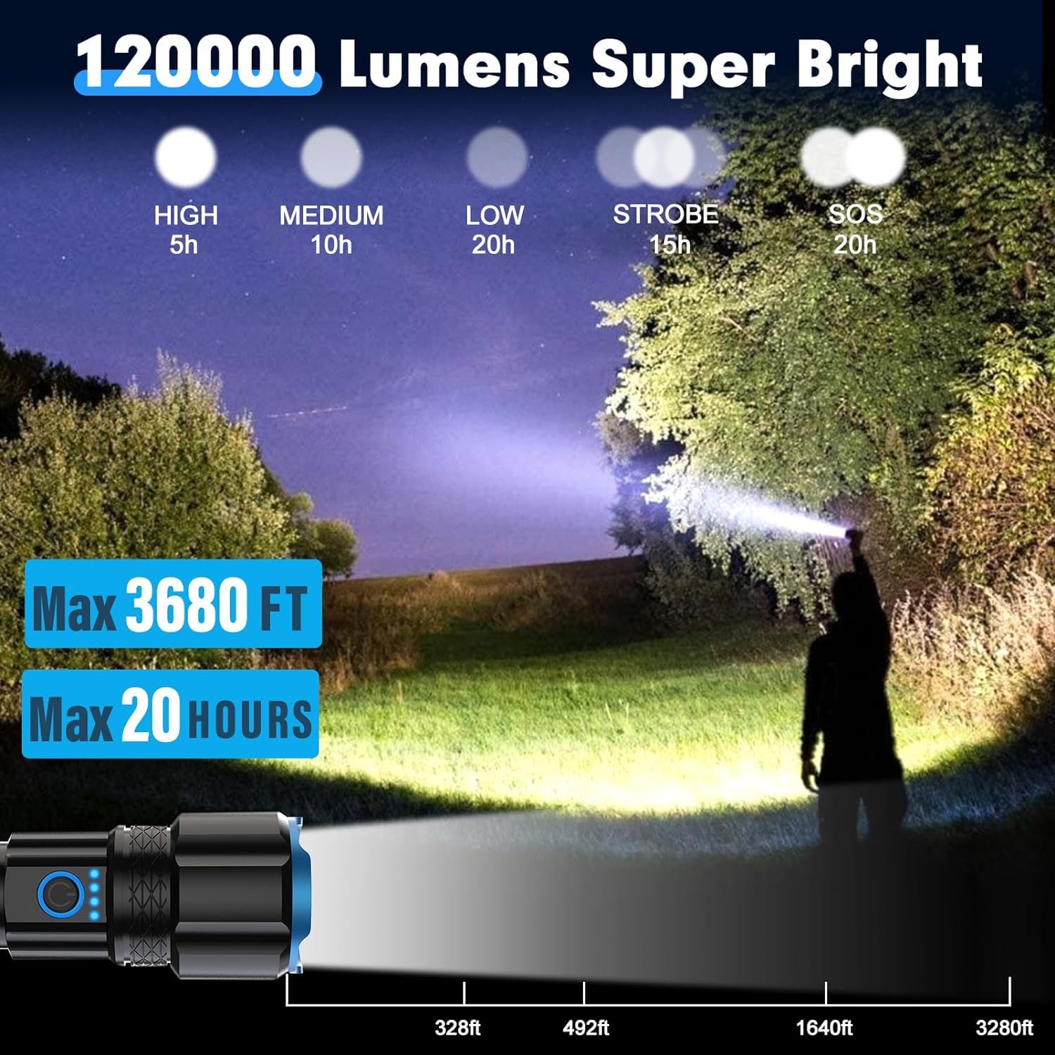 Wsiiroon Rechargeable Led Flashlights High Lumens, 220000 Lumens Super Bright Flashlight With 5 Modes,Ipx7 Watarproof, Powerful Handheld Flash Light For Home Camping Emergency(2 Pack)