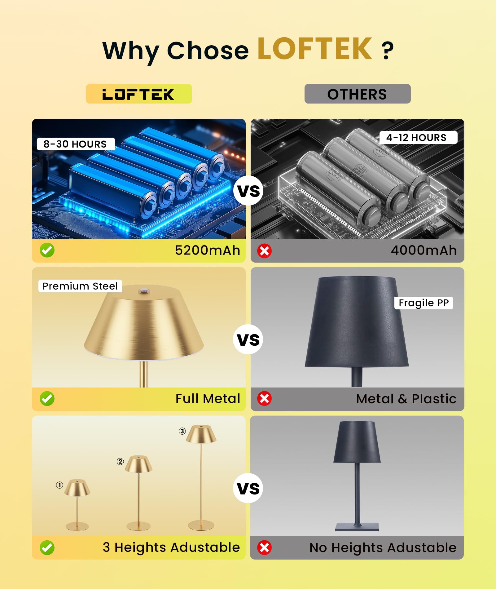 Loftek Cordless Table Lamp 2 Pack, 5200Mah Battery, 3 Adjustable Height, 3 Colors Smooth Dimming, Outdoor Led Light Waterproof For Dining Room, Bedroom, Bar, Restaurant, Patio, Camping (Gold)