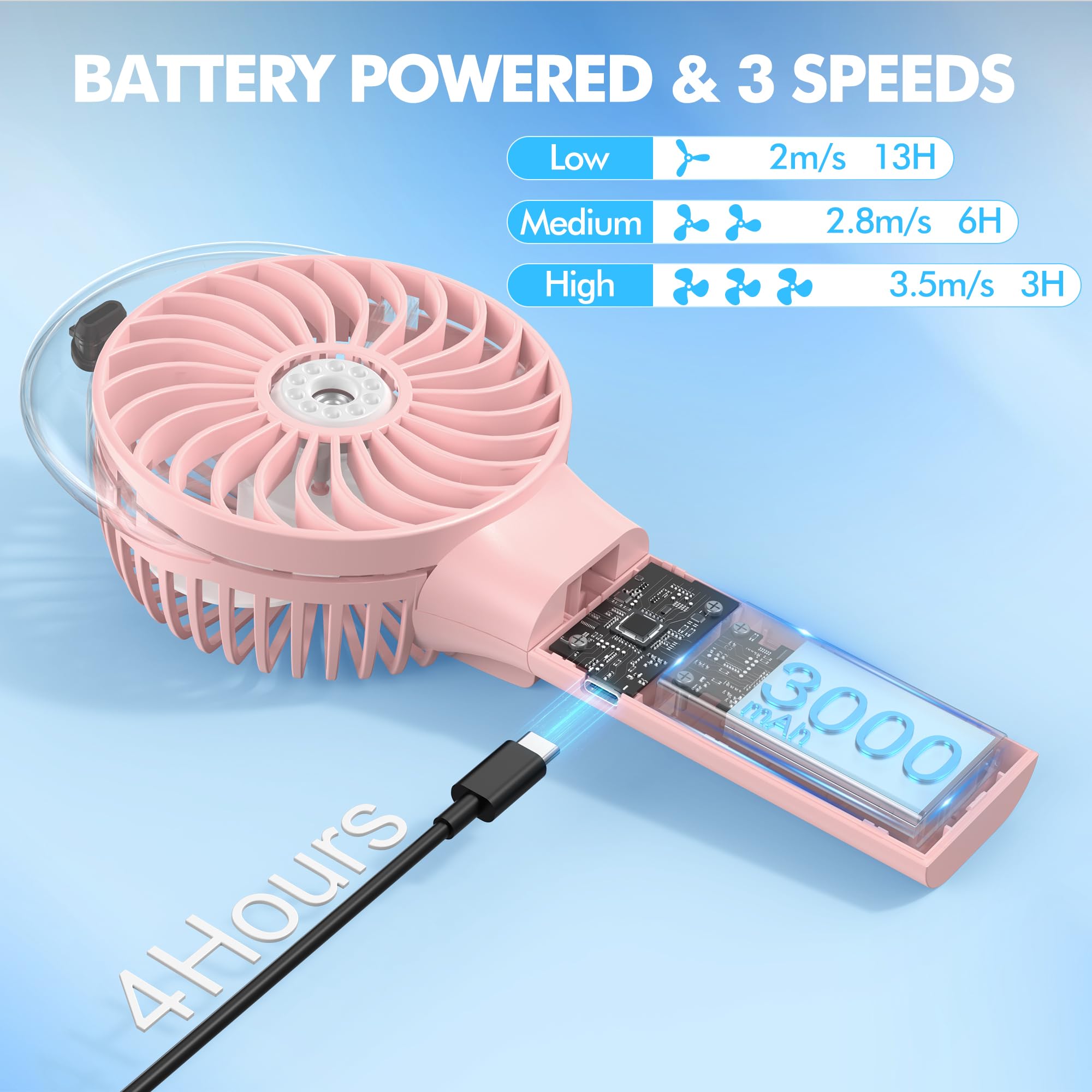 Morecore Portable Misting Fan, 180° Foldable Handheld Personal Fan With Mist Spray, 3 Adjustable
