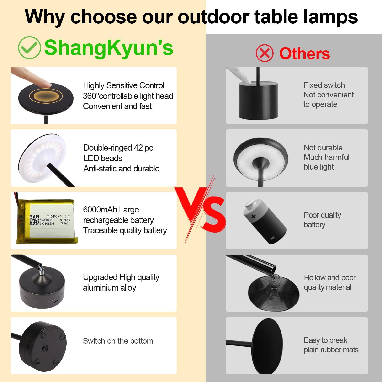 Shangkyun Cordless Table Lamp Rechargeable 2Pack,6000Mah Battery Operated Led Desk Lamp,Led Portable Touch Restaurant Table Light Up To 48 Hours Usage For Restaurant Bar Outdoor Indoor