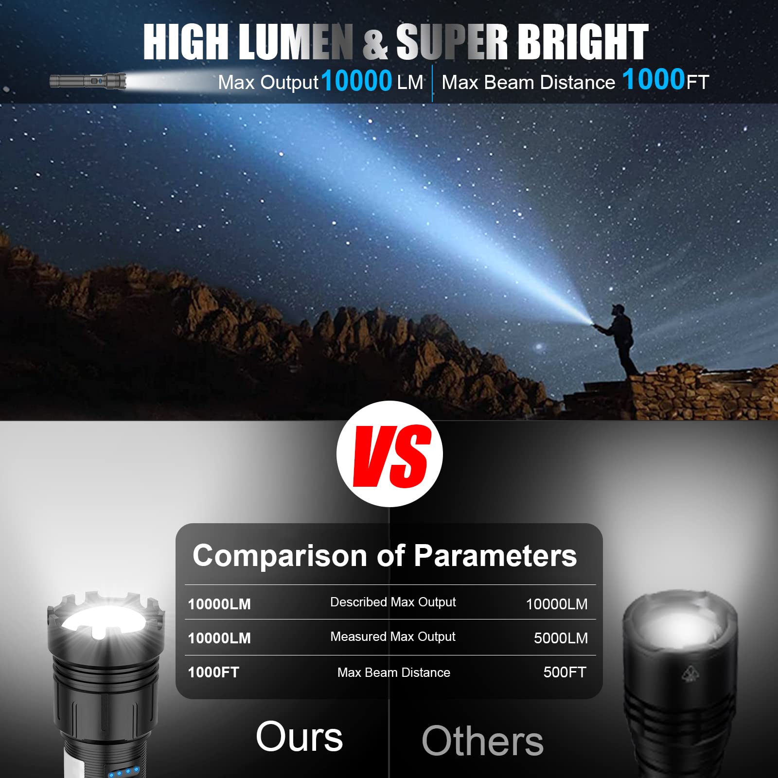 Morezra Magnetic Flashlight Rechargeable 10000 High Lumens, Super Bright Magnetic Base Led Pocket Flash Light With Cob Light, Type-C, 7 Modes, Zoomable, Ipx6 Waterproof Best Tactical Flashlights For Camping