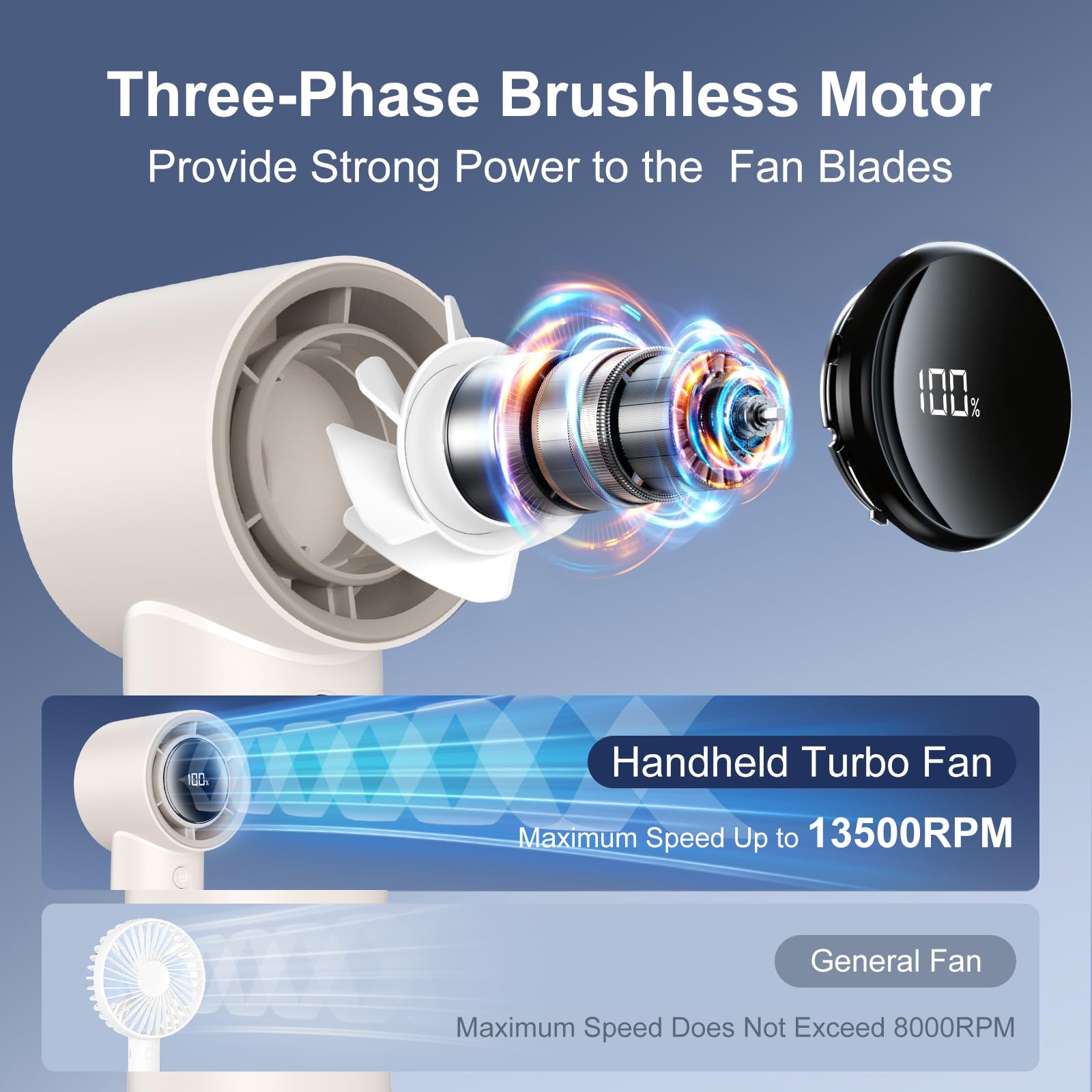 Otpeir Portable Fan, Turbo Handheld With Adjustable Speed(1-100), 4000Mah Battery Rechargeable