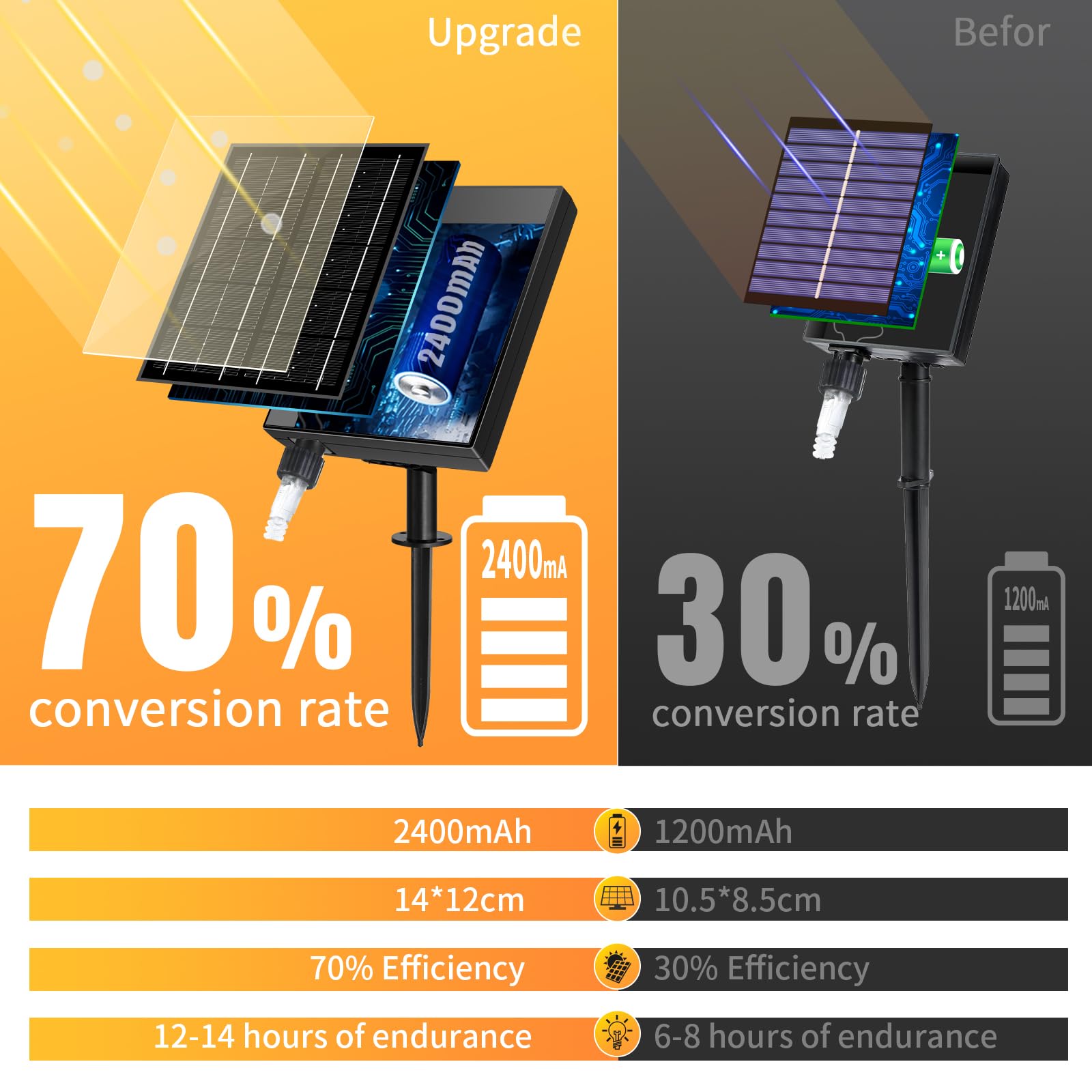 Binbinled Solar Christmas Lights Outdoor Waterproof 50+16Ft 506 Led Icicle Lights For Outside With 2400Mah Connectable Rechargeable Dimmable Remote 8 Modes Fairy Lights For Xmas Yard Eaves Balcony Decorations