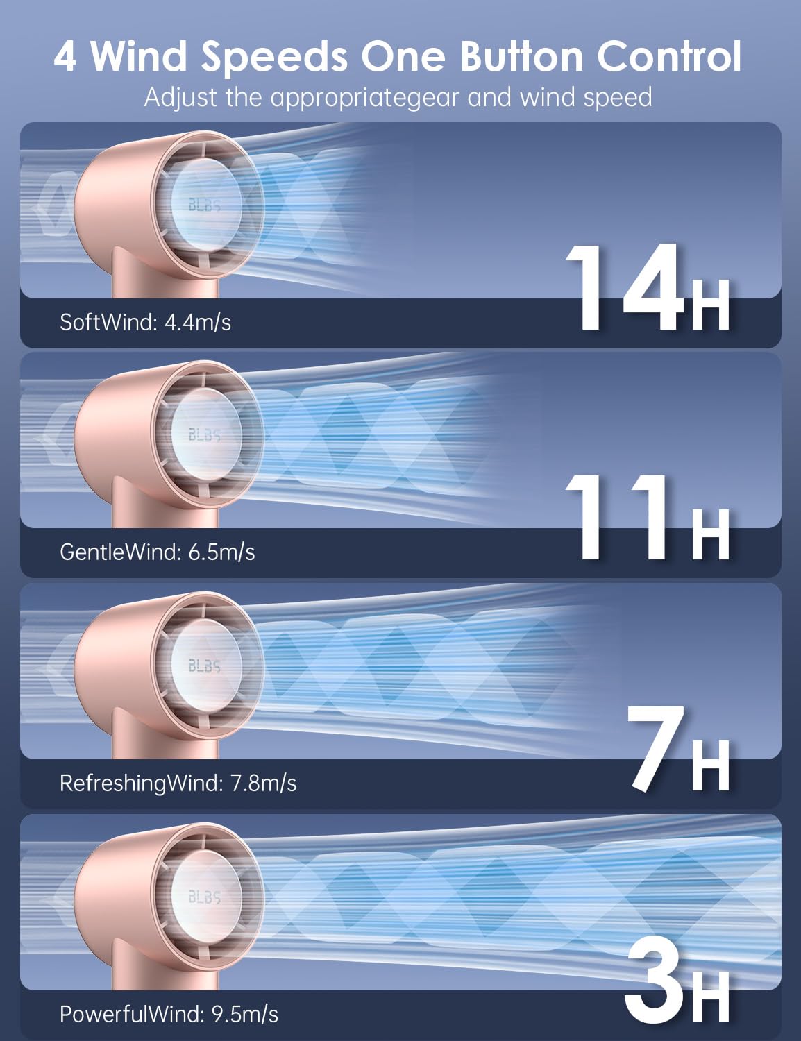 Portable Handheld Turbo Fan: 15000Rpm Highspeed Personal Mini Fan With 14Hrs 6000Mah Rechargeable