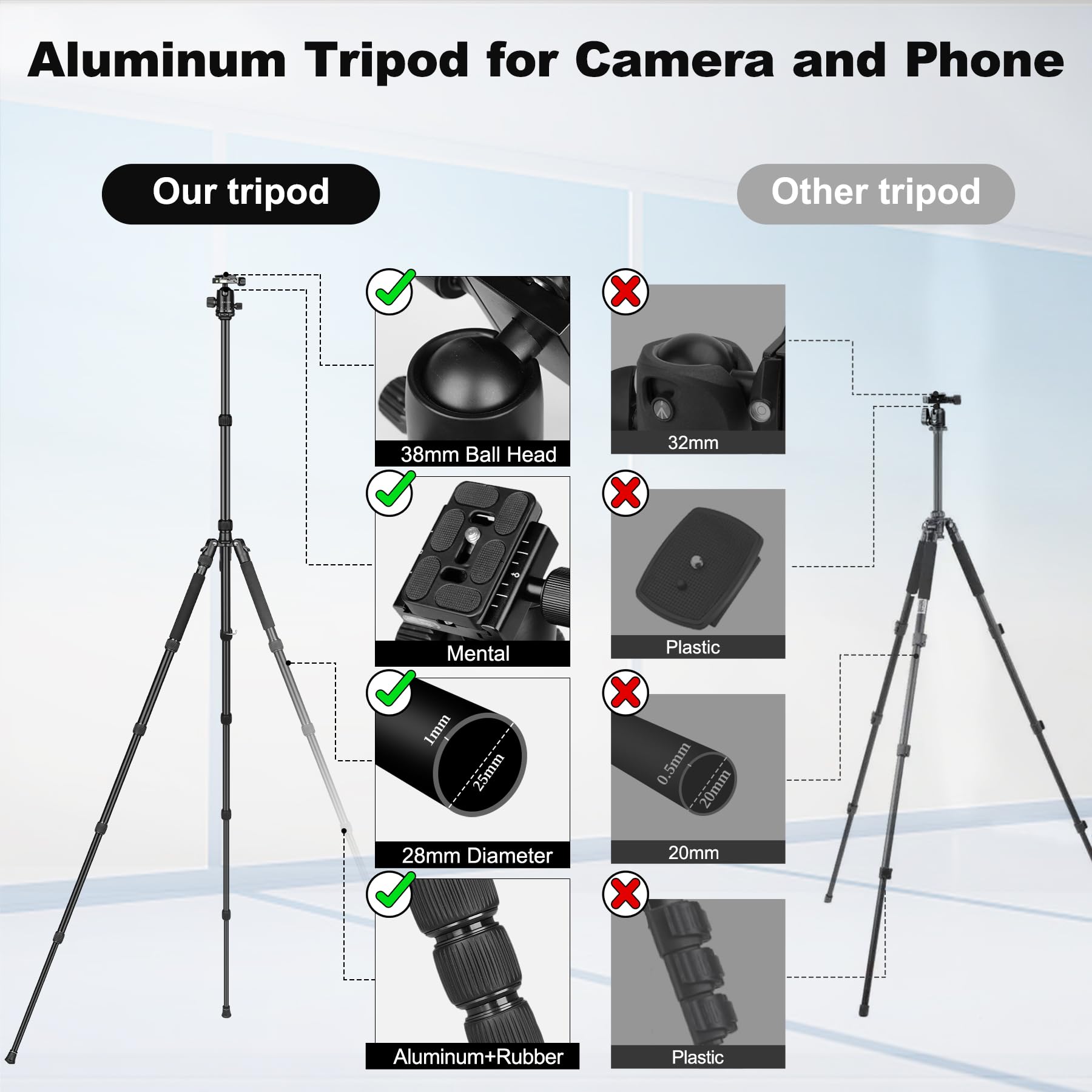 Victiv 80/85 Inches Heavy Duty Tripod For Camera And Phone, 85" Camera Monopod Tripods, Dslr Binoculars Spotting Scope Camcorders Video Tripod Stand, 360 Degree Ball Head, 35 Lbs Loads