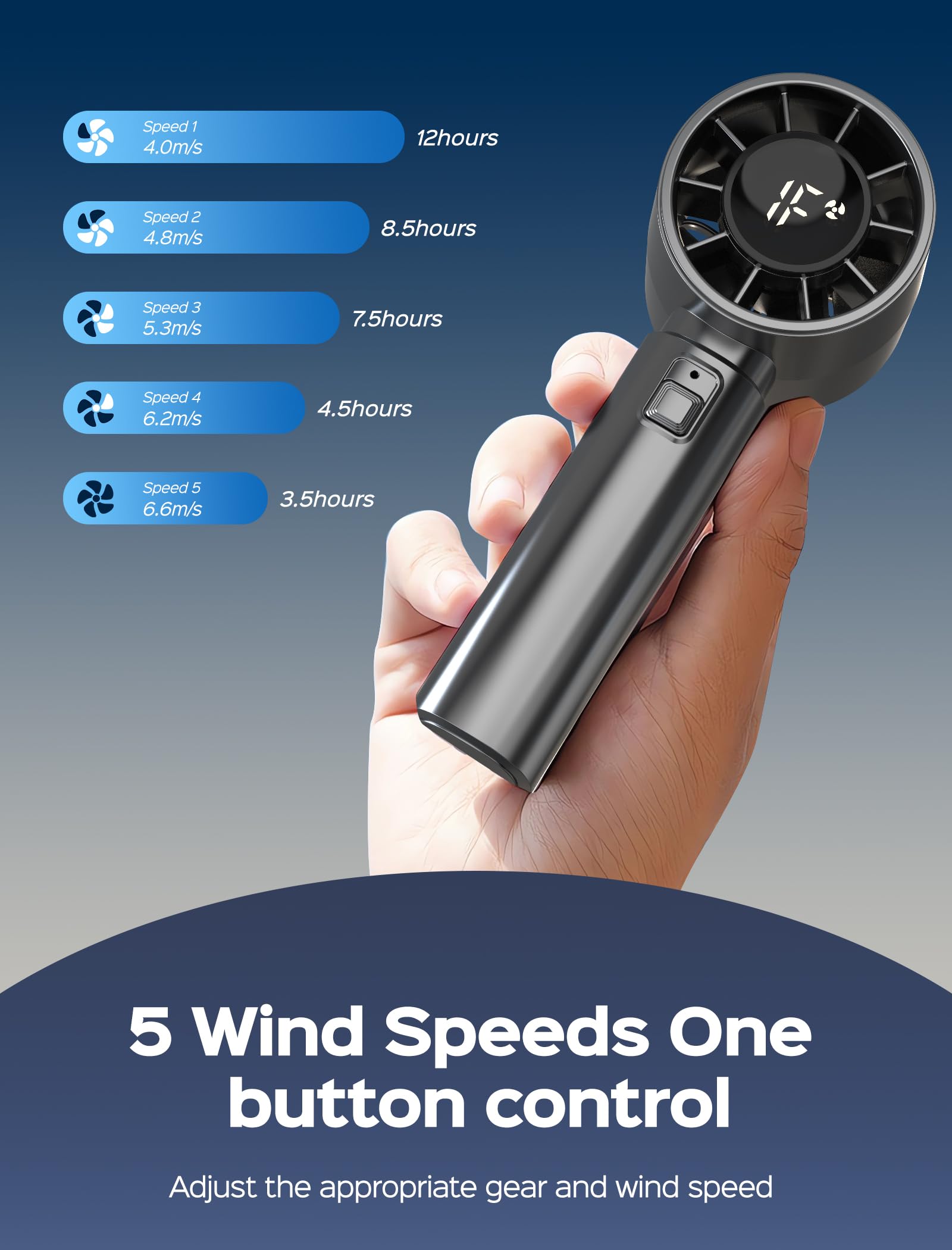 Portable Handheld Fan - High-Speed Personal Cooling, Usb Rechargeable Mini Fan With 4000Mah Battery