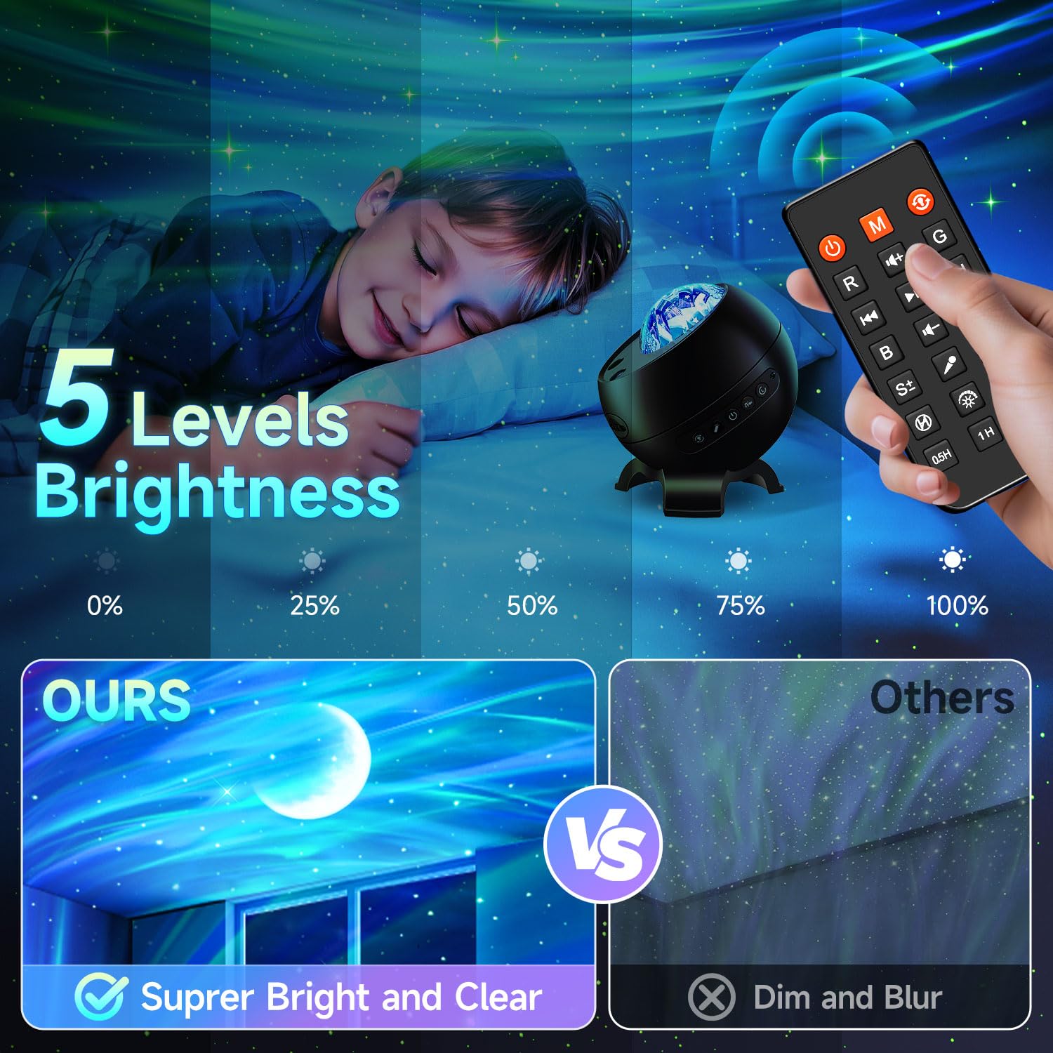 Staryou Northern Lights Projector, 300+Modes & 5 Films Aurora Light Projector, 15 White Noise & Bluetooth Galaxy Projector For Bedroom, Moon Star Projector Galaxy Light Projector, Room Decor, .