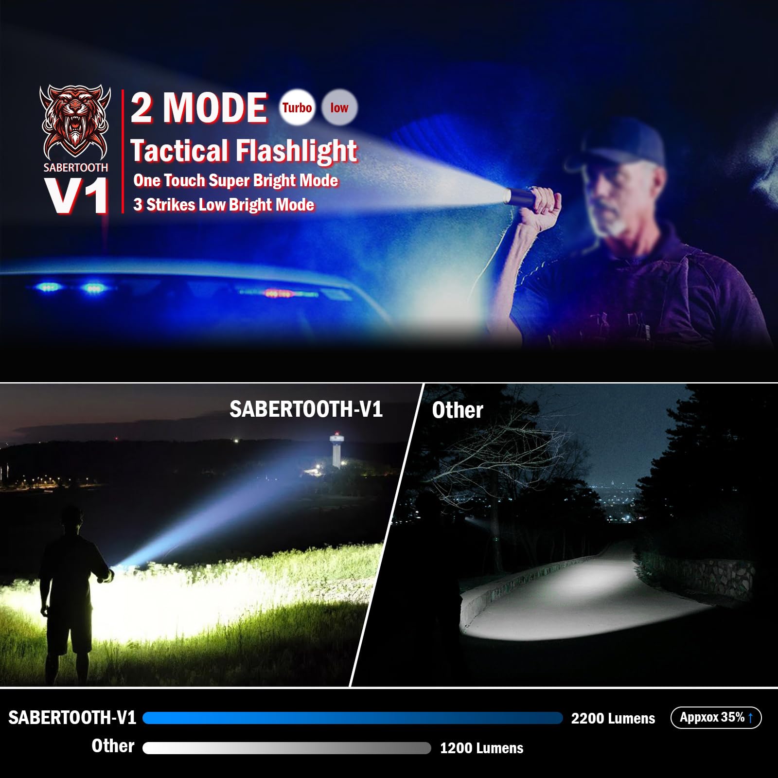 Sabertooth Police Tactical Flashlight-2200 High Lumen Duty Belt Flashlight For Law Enforcement Defense Single Mode Flashlight With Holster Tactical Gear Safety Accessories(Black)
