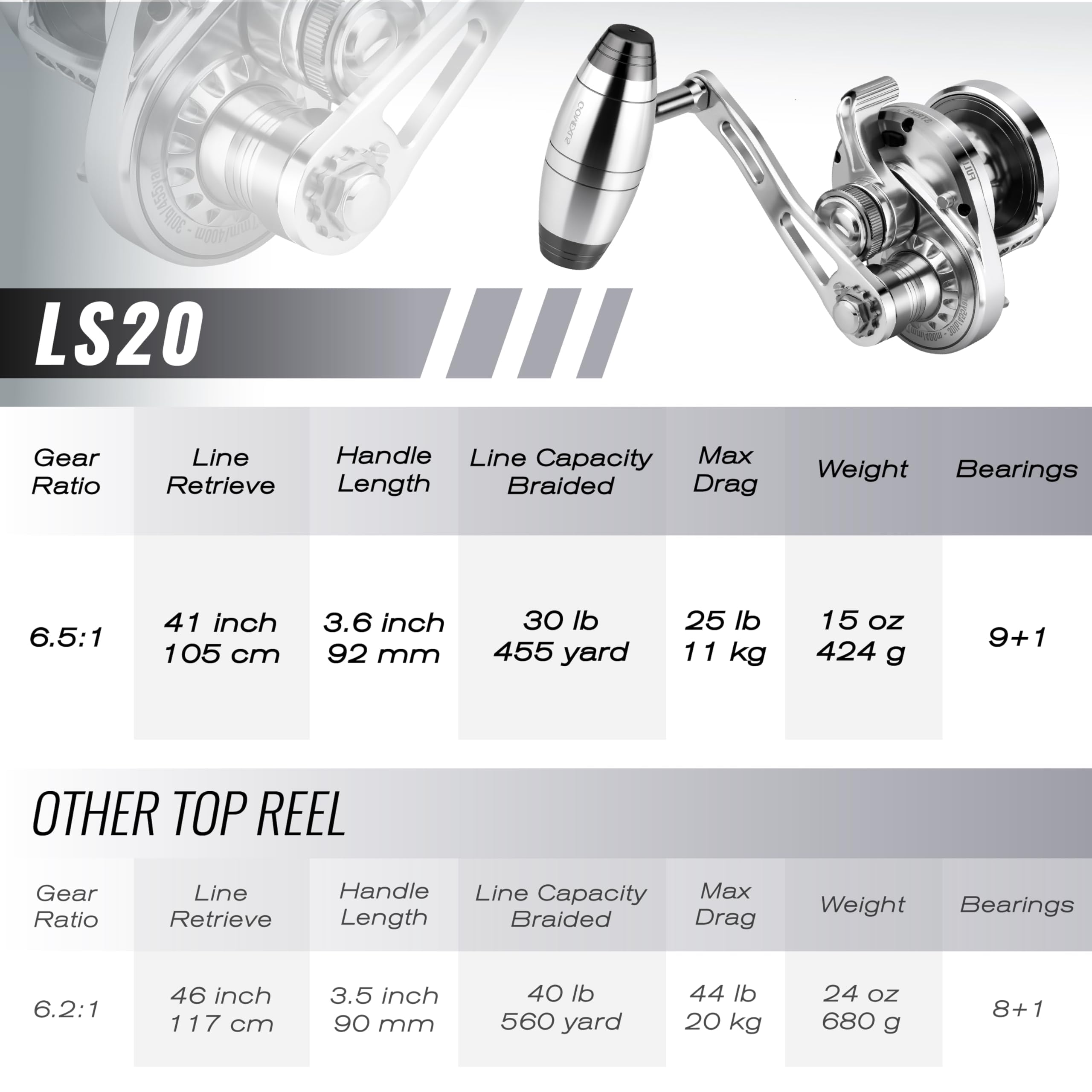 Gomexus Slow Pitch Jigging Reel Ls20 Cnc All Aircraft Grade Aluminum Body Lever Drag Conventional Reel